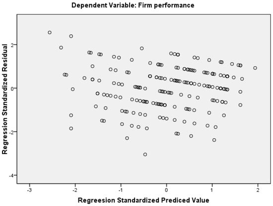 Sustainability 11 00015 g0a3