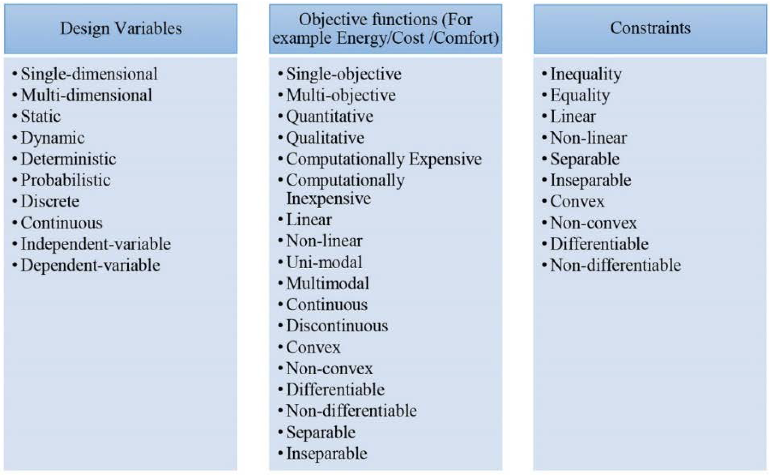 Sustainability 11 00018 g001 Sustainability 11 00018 g001