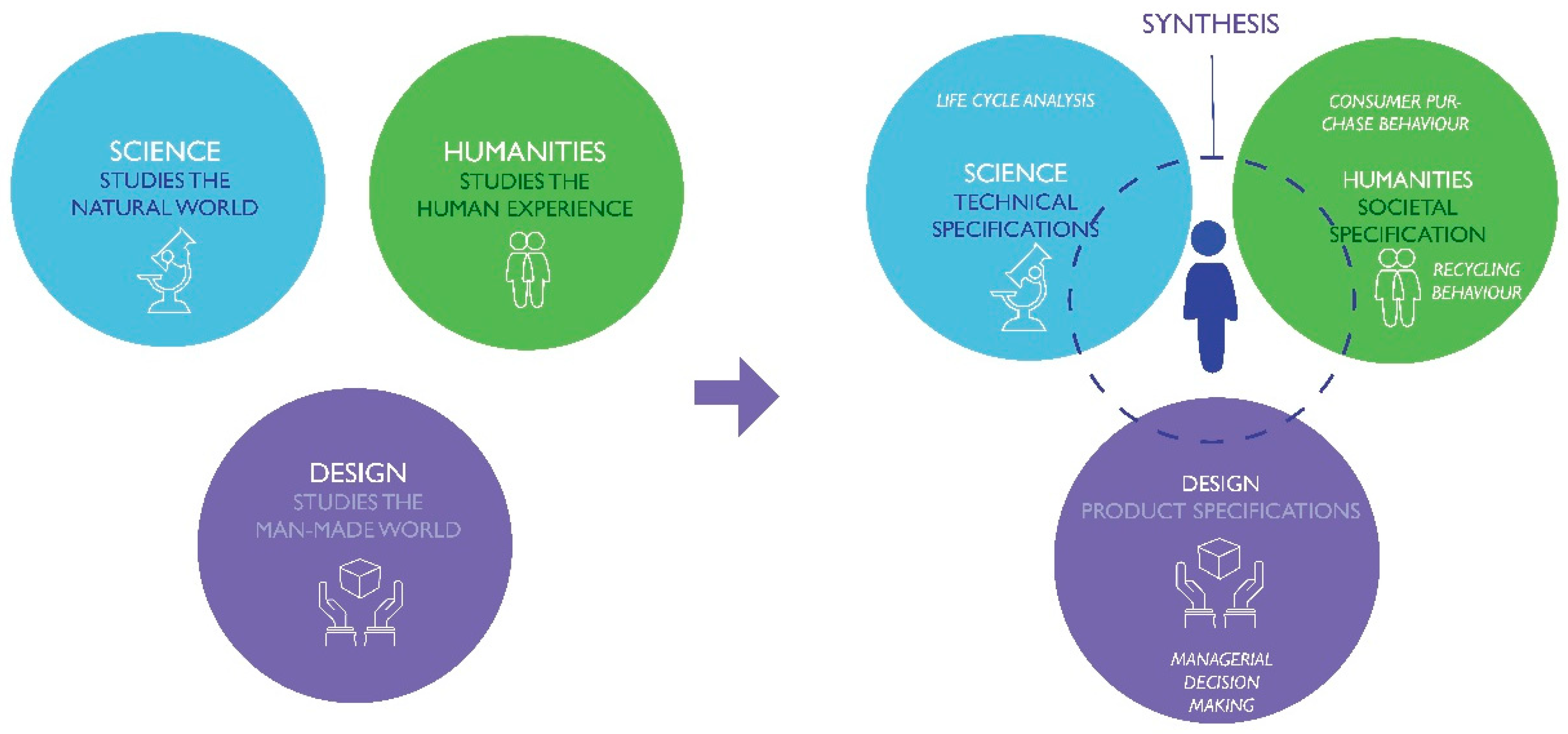 Sustainability 11 00021 g001