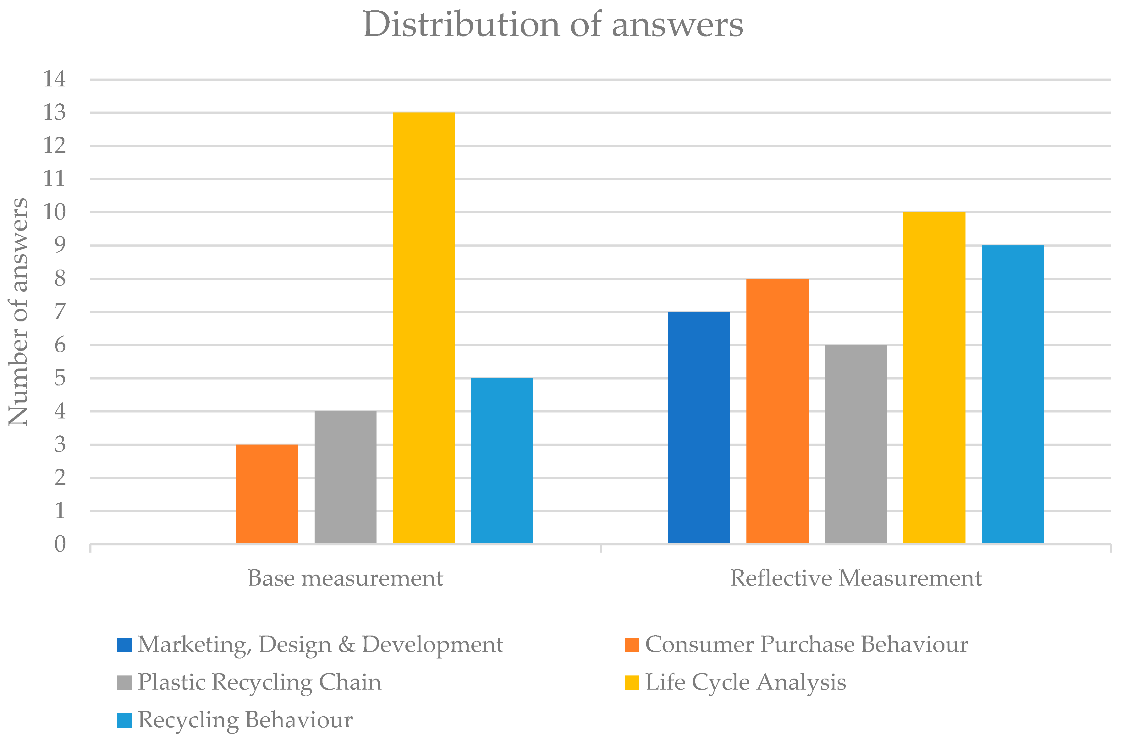 Sustainability 11 00021 g004