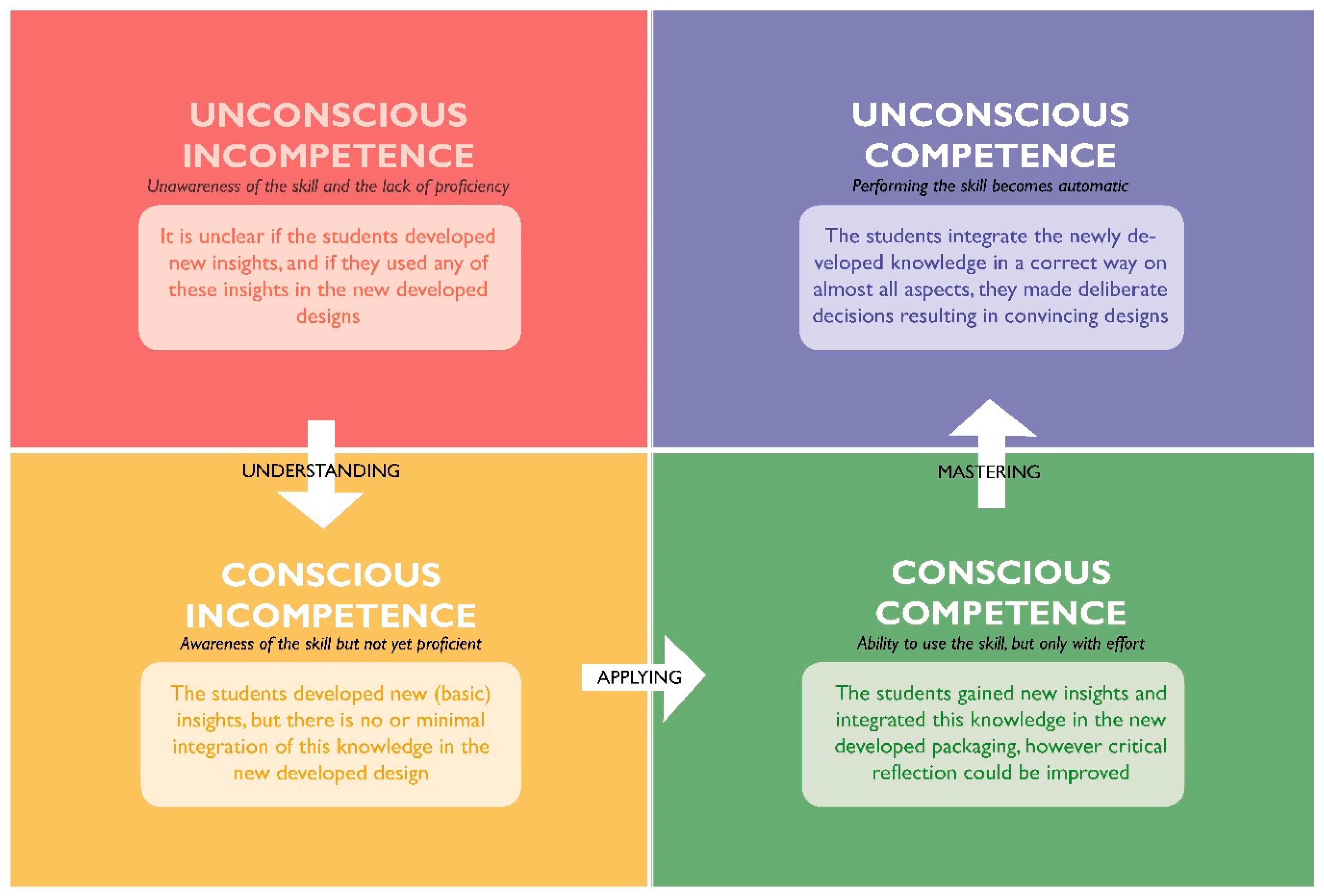 Sustainability 11 00021 g006