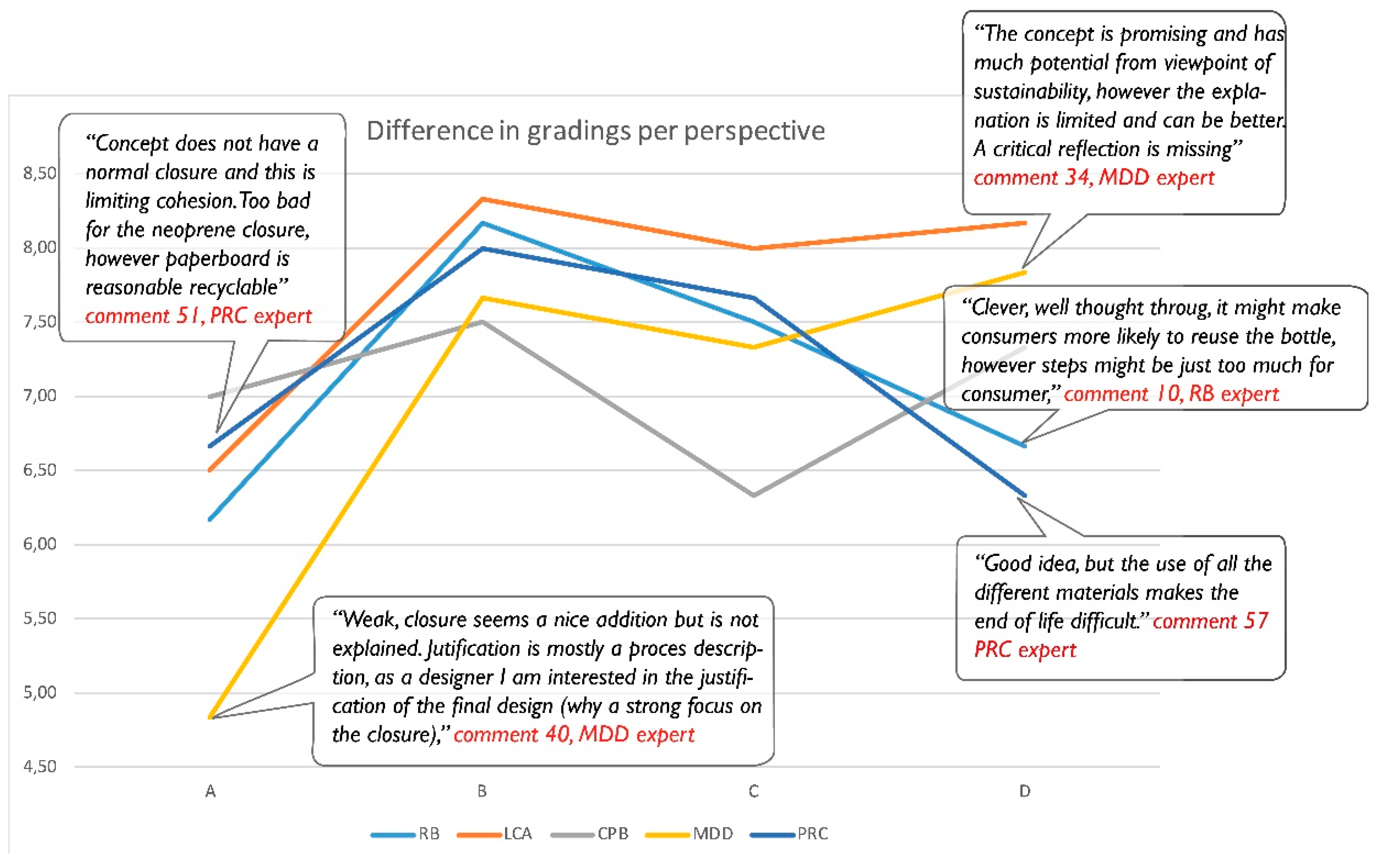 Sustainability 11 00021 g007