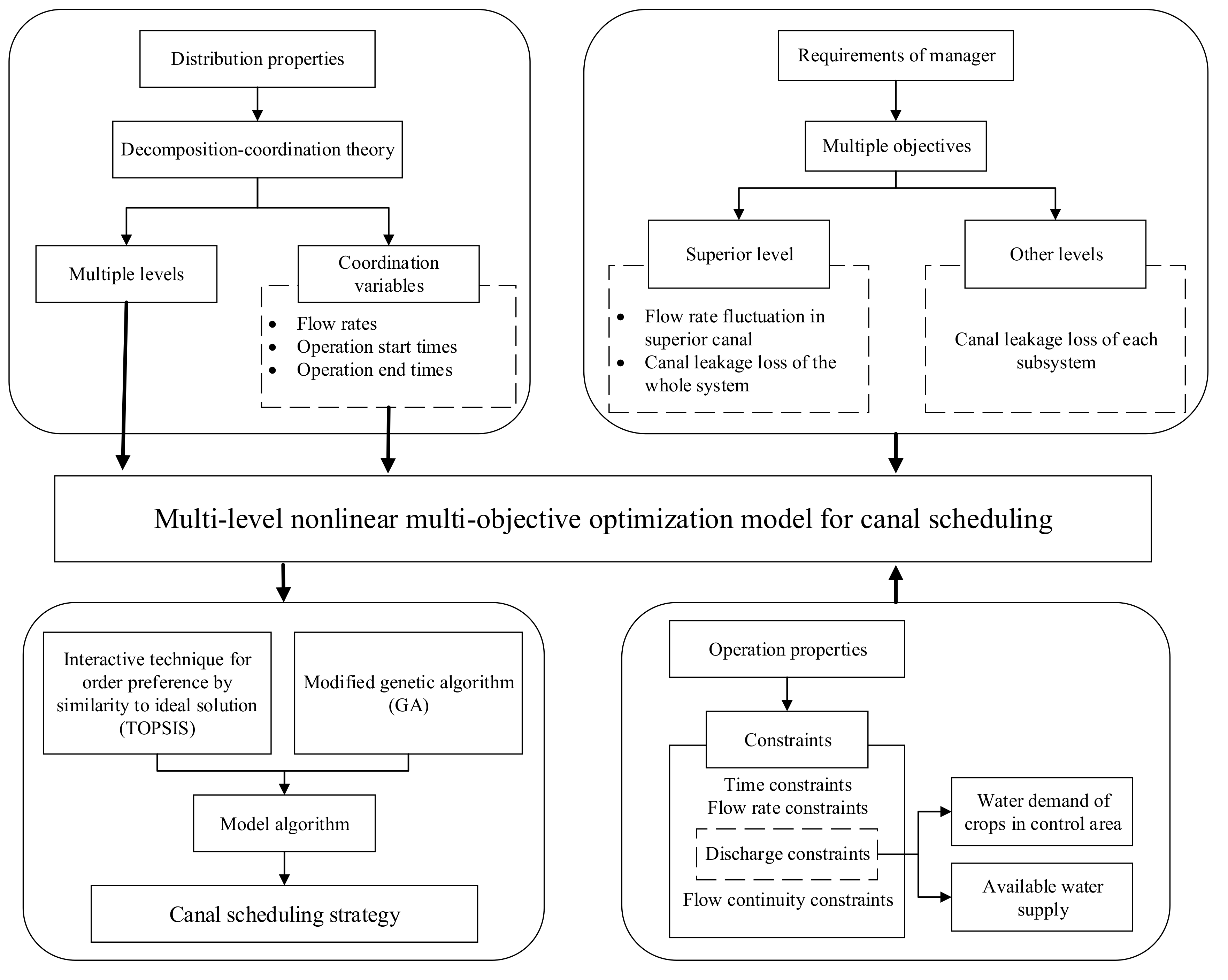 Sustainability 11 00024 g001