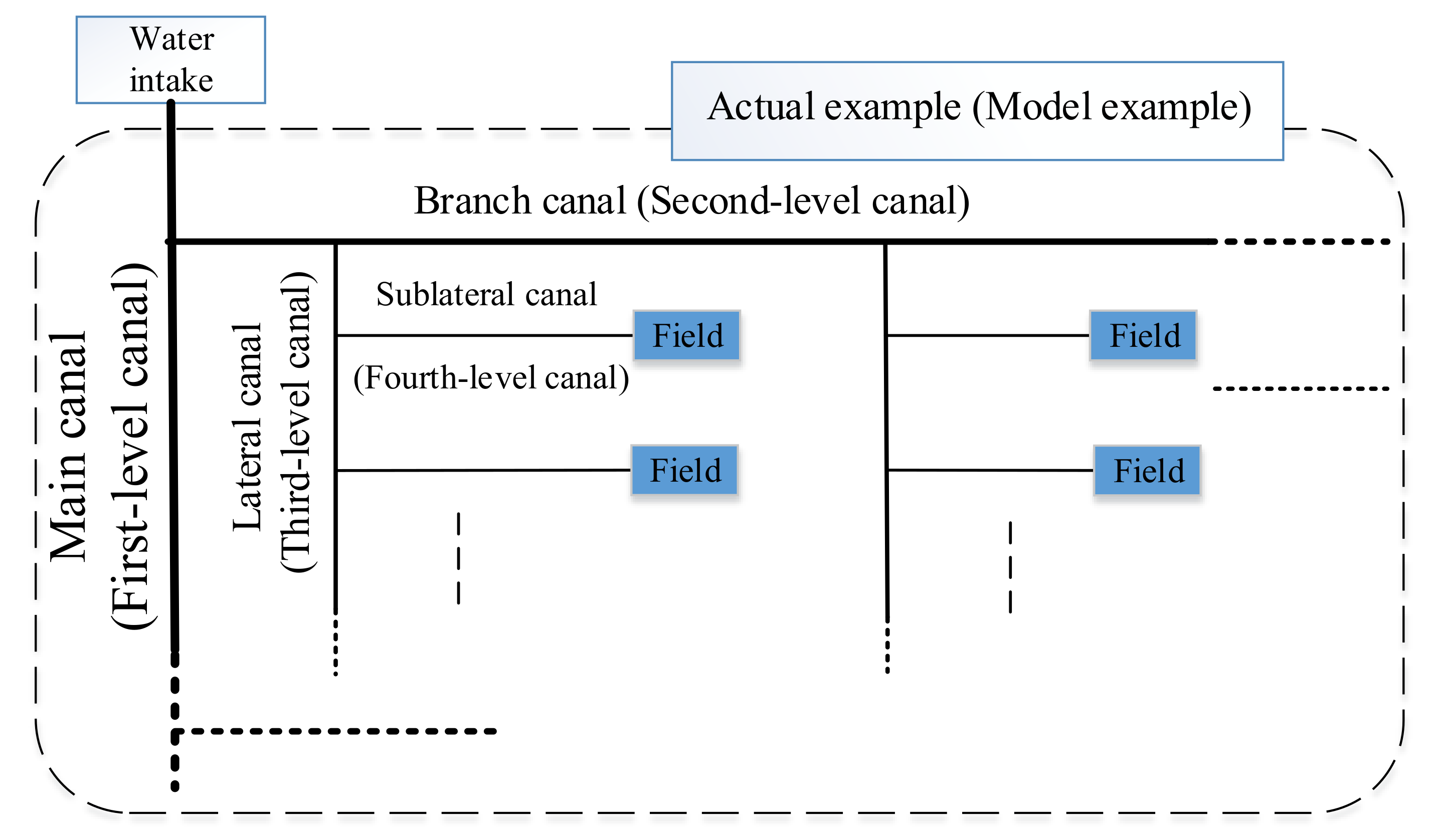 Sustainability 11 00024 g002