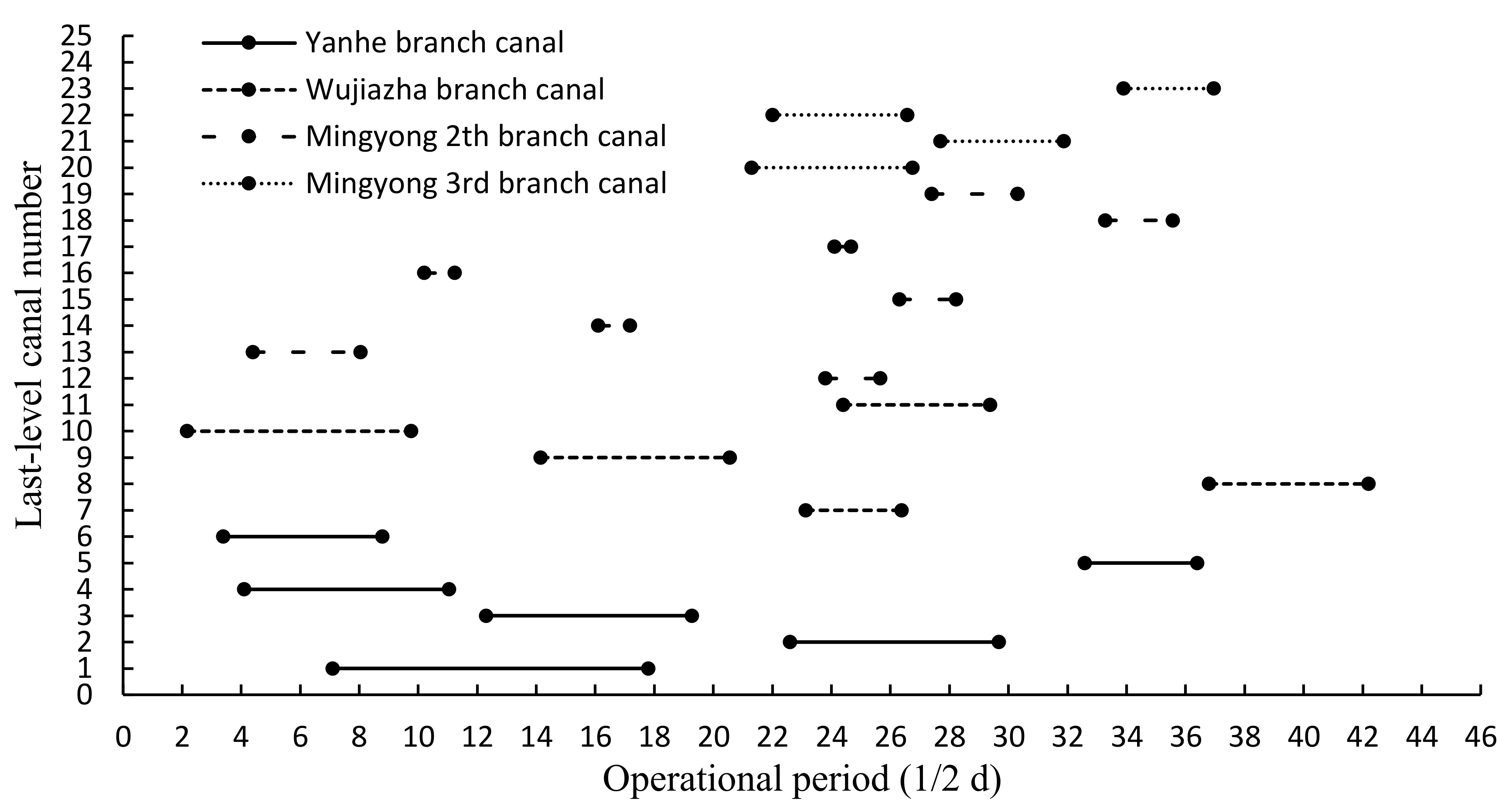 Sustainability 11 00024 g006