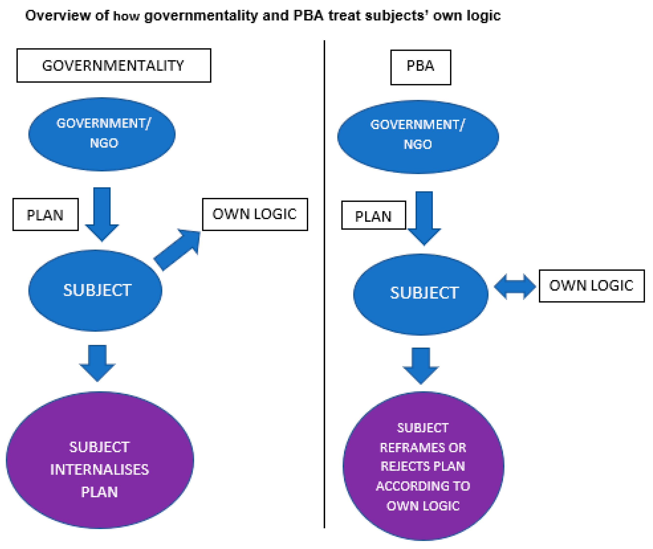 Sustainability 11 00032 g002