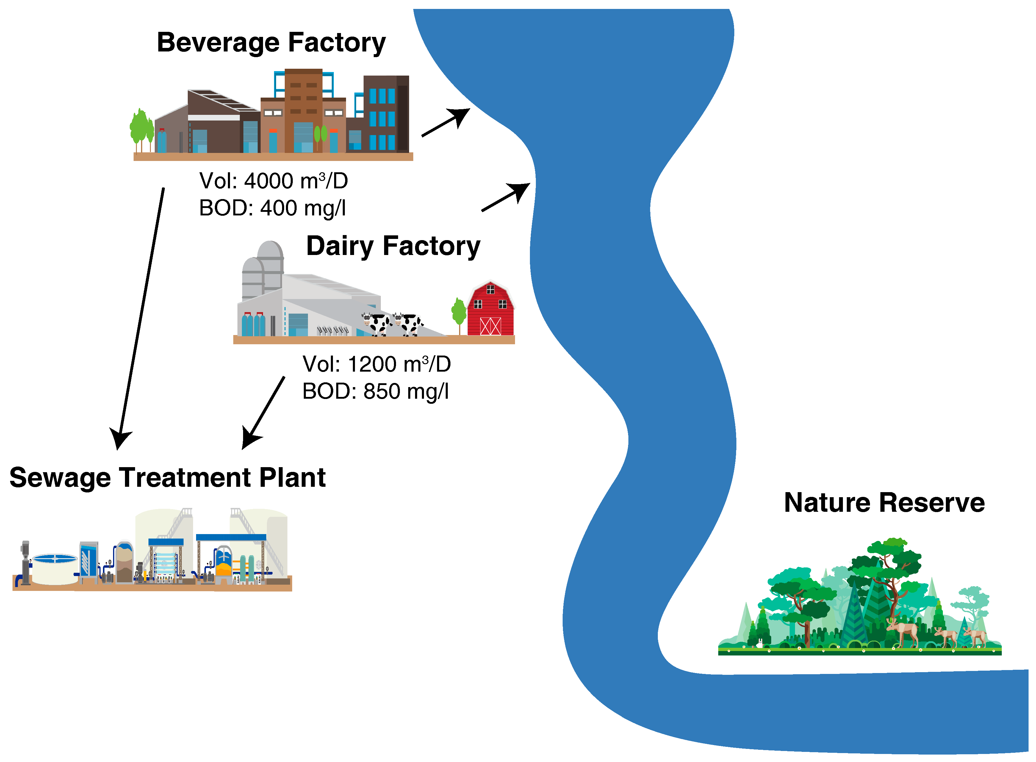 Sustainability 11 00033 g001