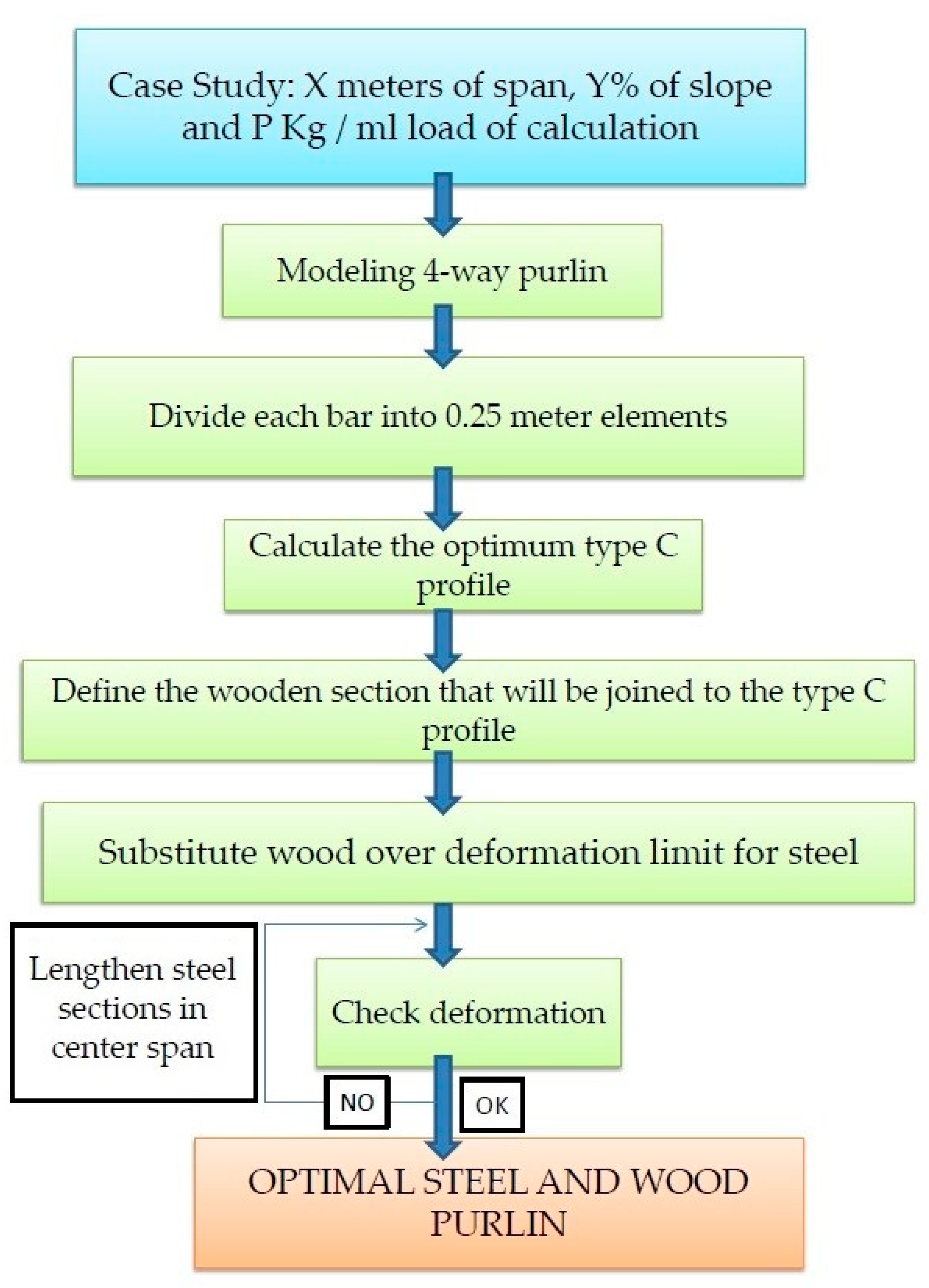 Sustainability 11 00039 g002