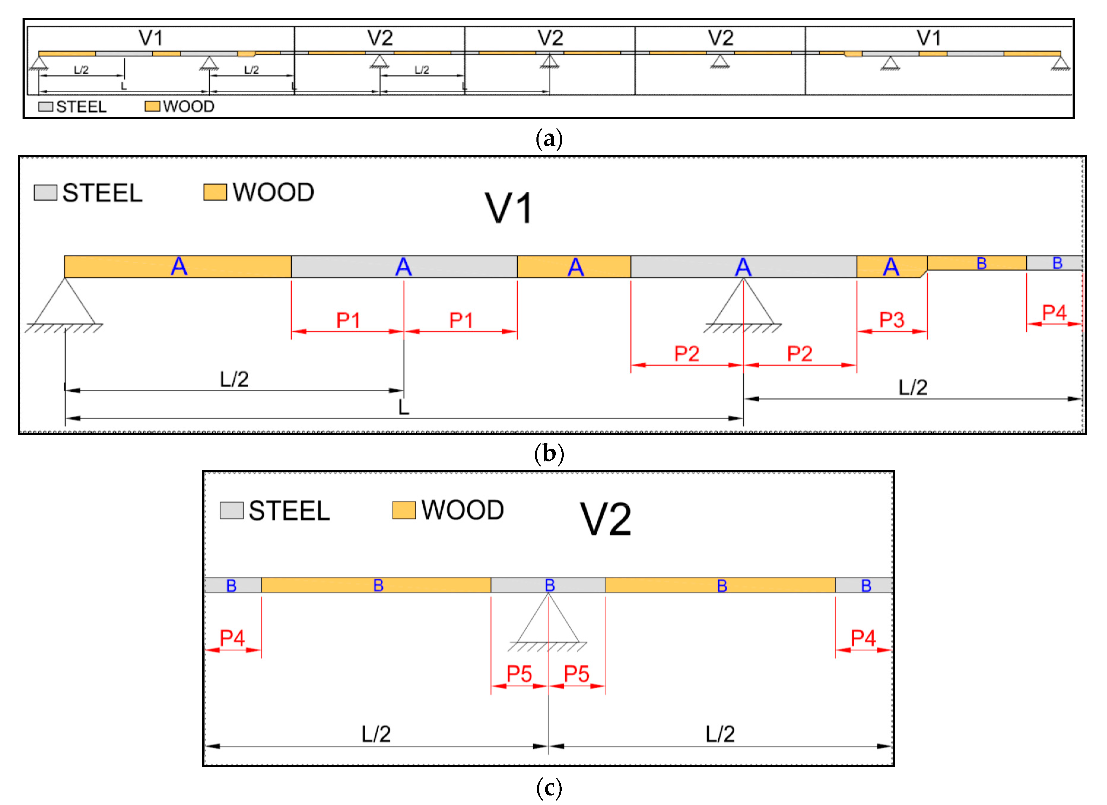 Sustainability 11 00039 g003