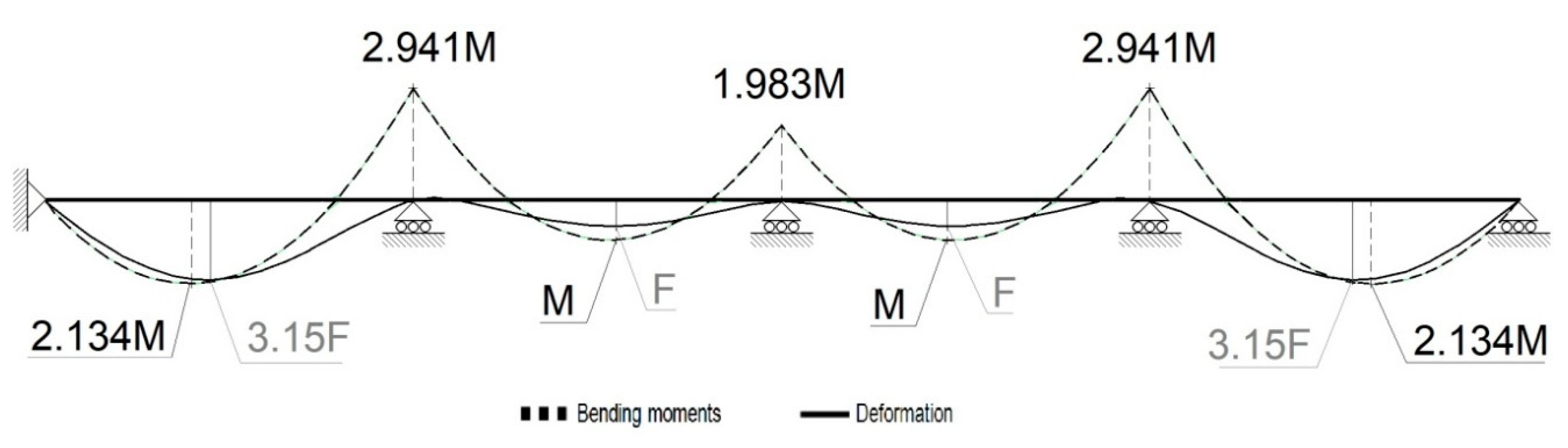 Sustainability 11 00039 g004