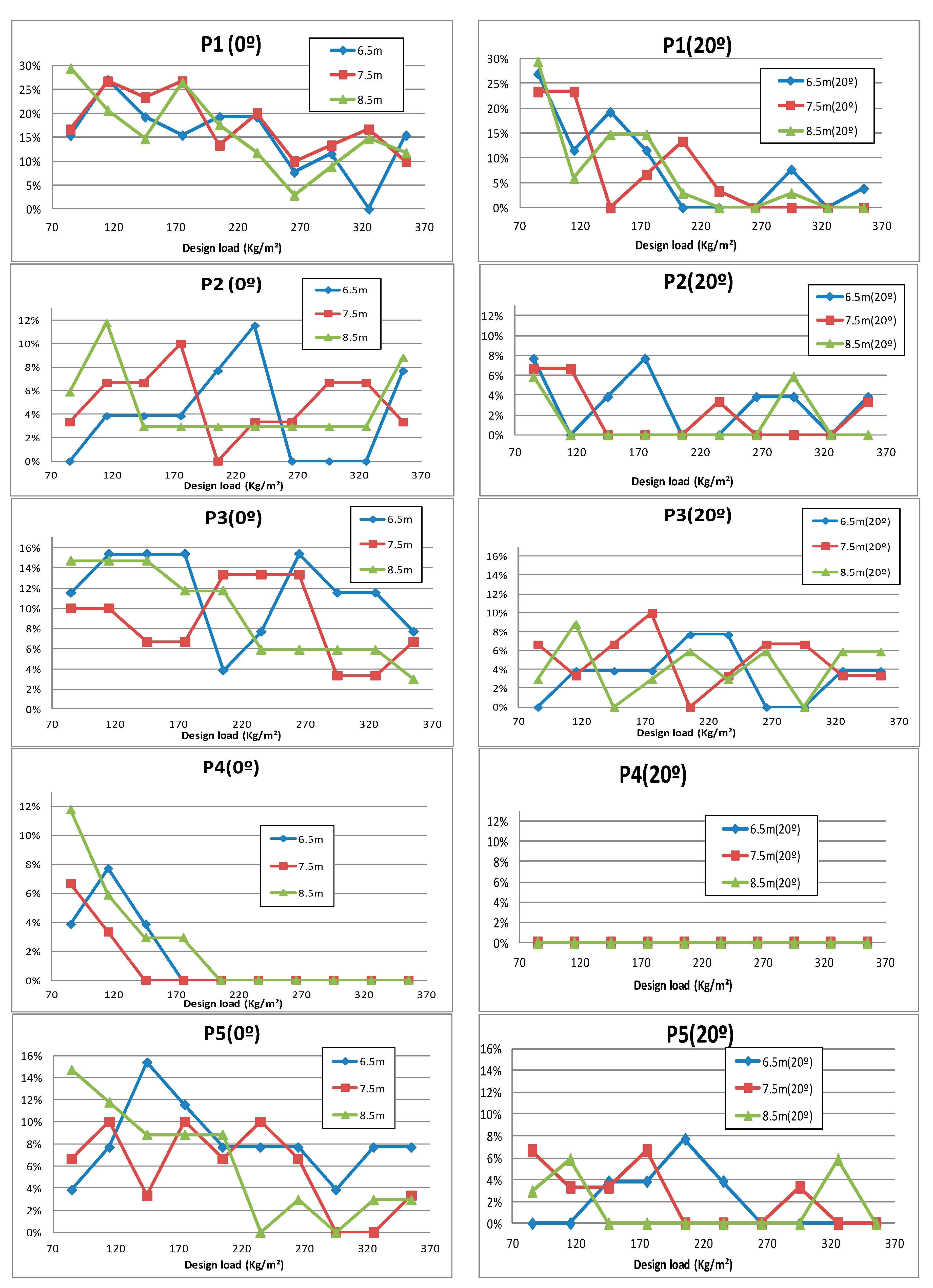 Sustainability 11 00039 g005