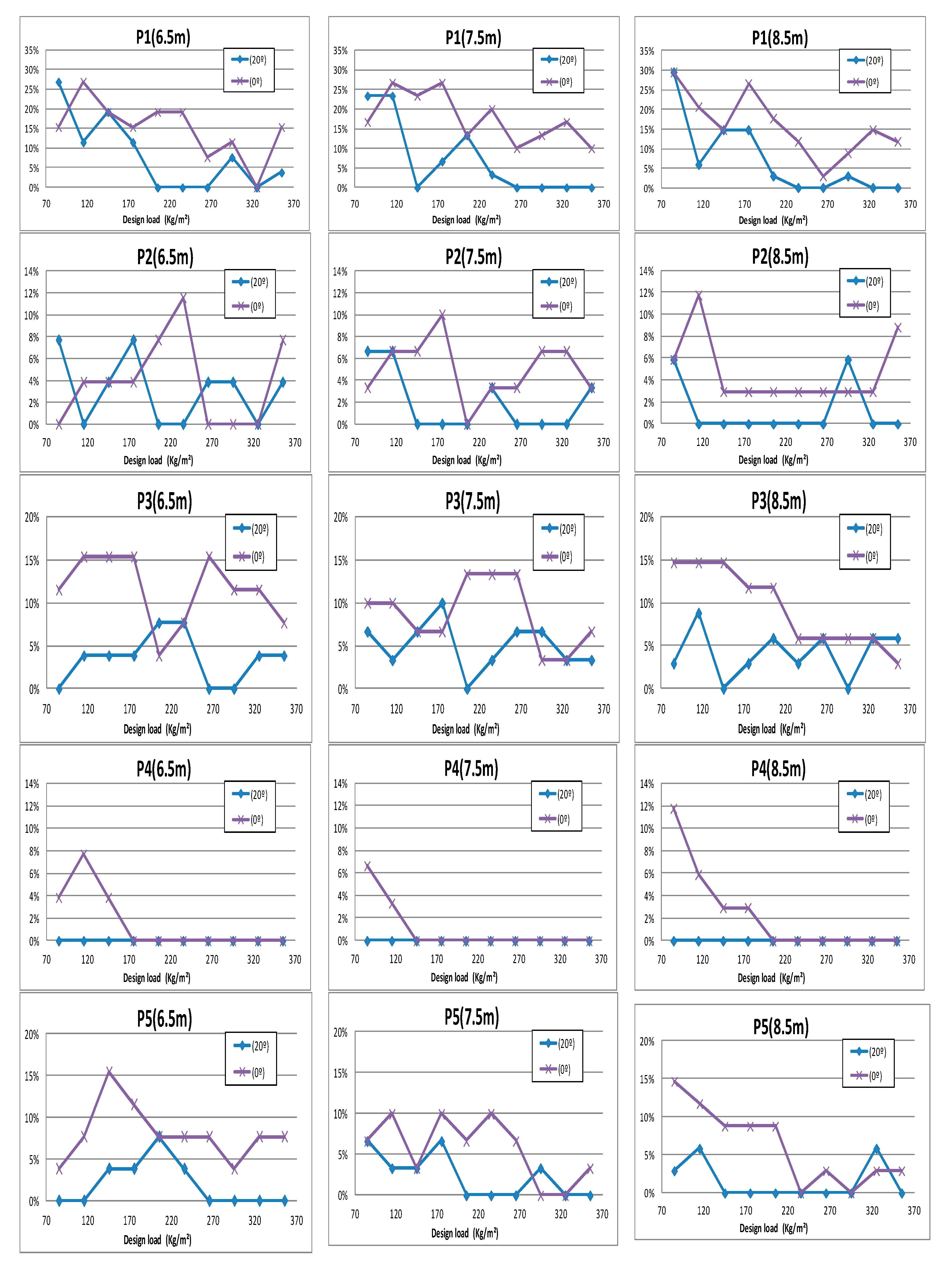 Sustainability 11 00039 g006