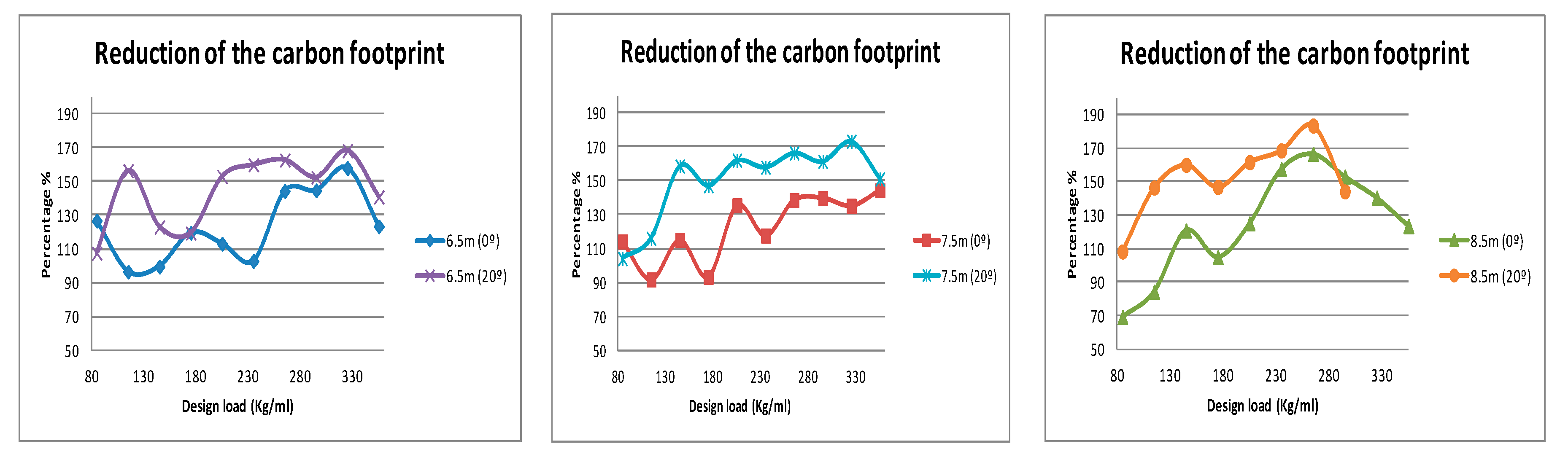 Sustainability 11 00039 g007