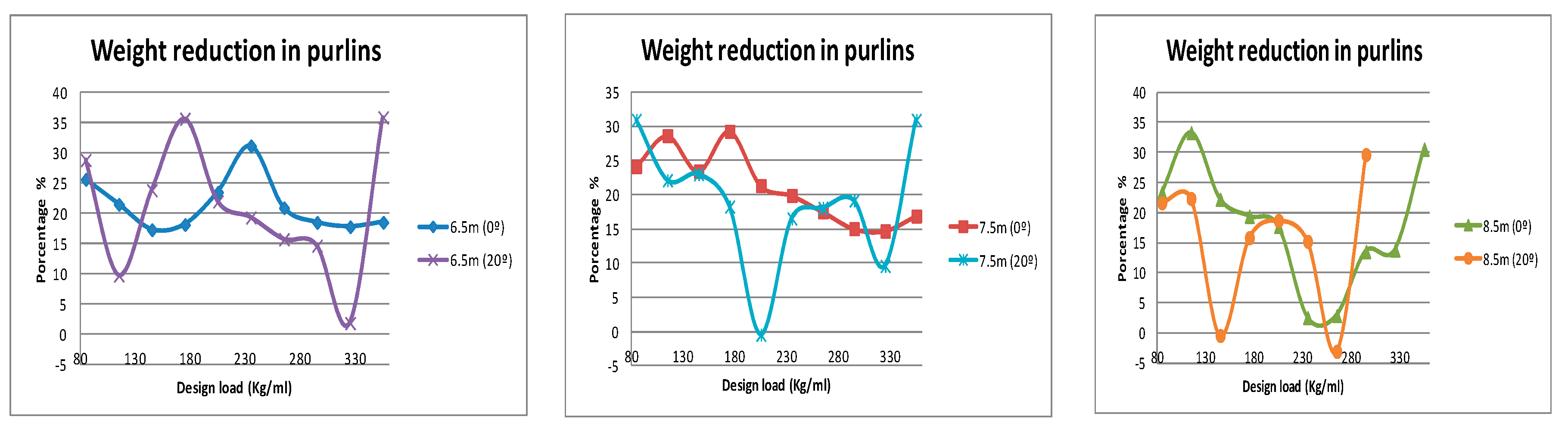 Sustainability 11 00039 g008