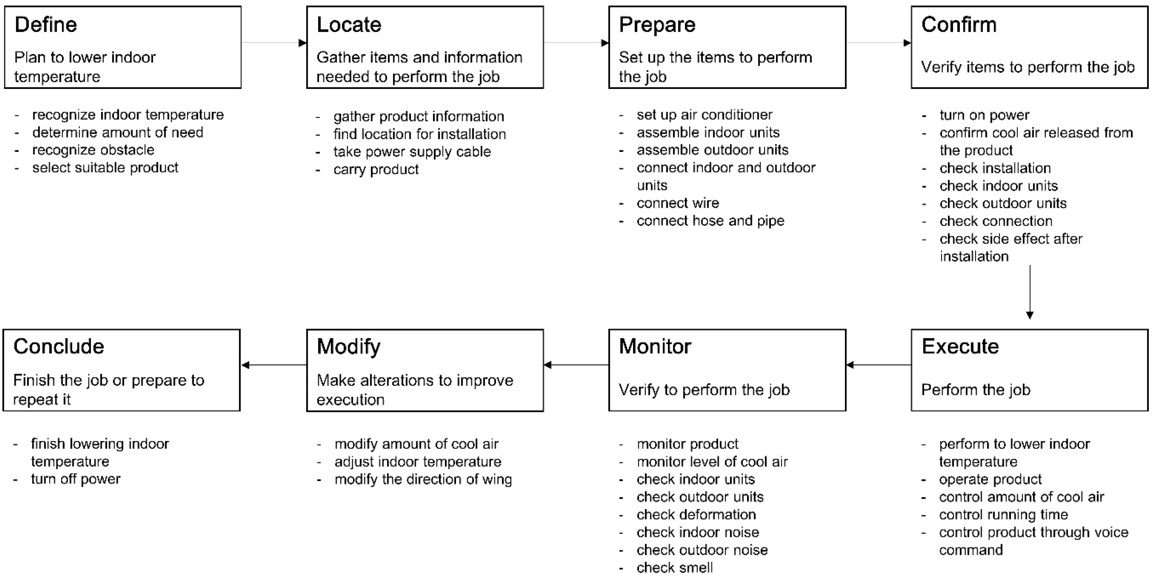 Sustainability 11 00040 g002 Sustainability 11 00040 g002