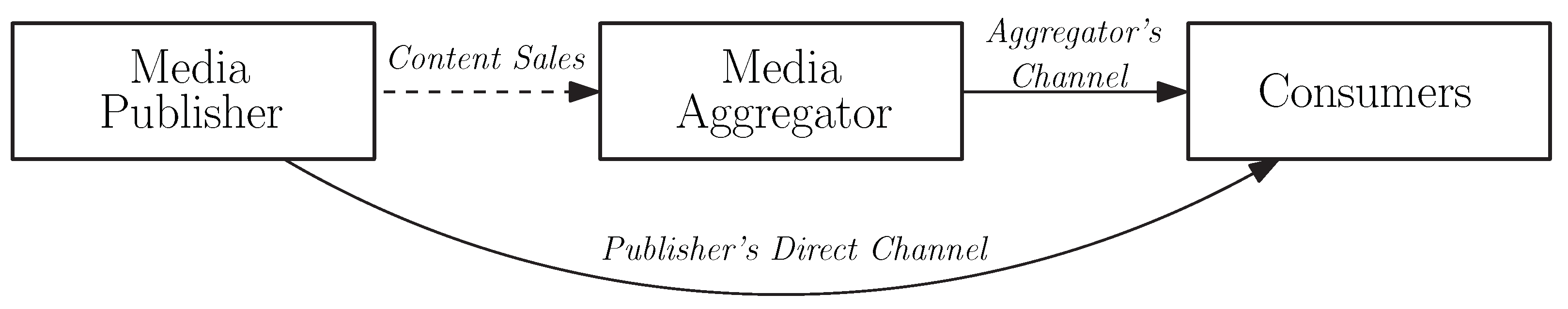 Sustainability 11 00046 g002 Sustainability 11 00046 g002