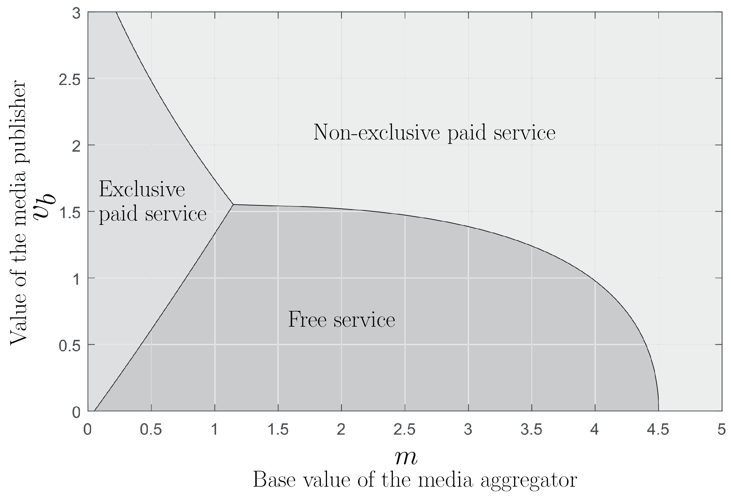Sustainability 11 00046 g003 Sustainability 11 00046 g003