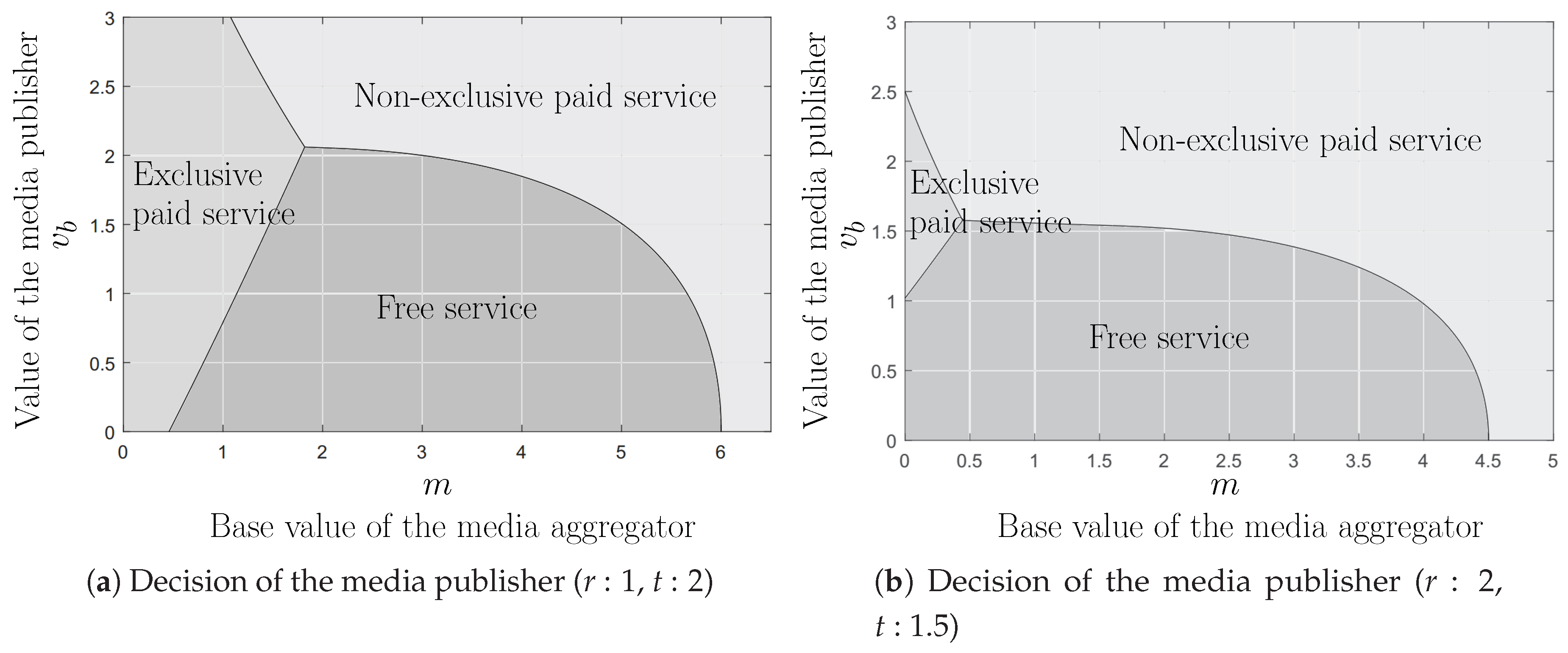 Sustainability 11 00046 g004 Sustainability 11 00046 g004