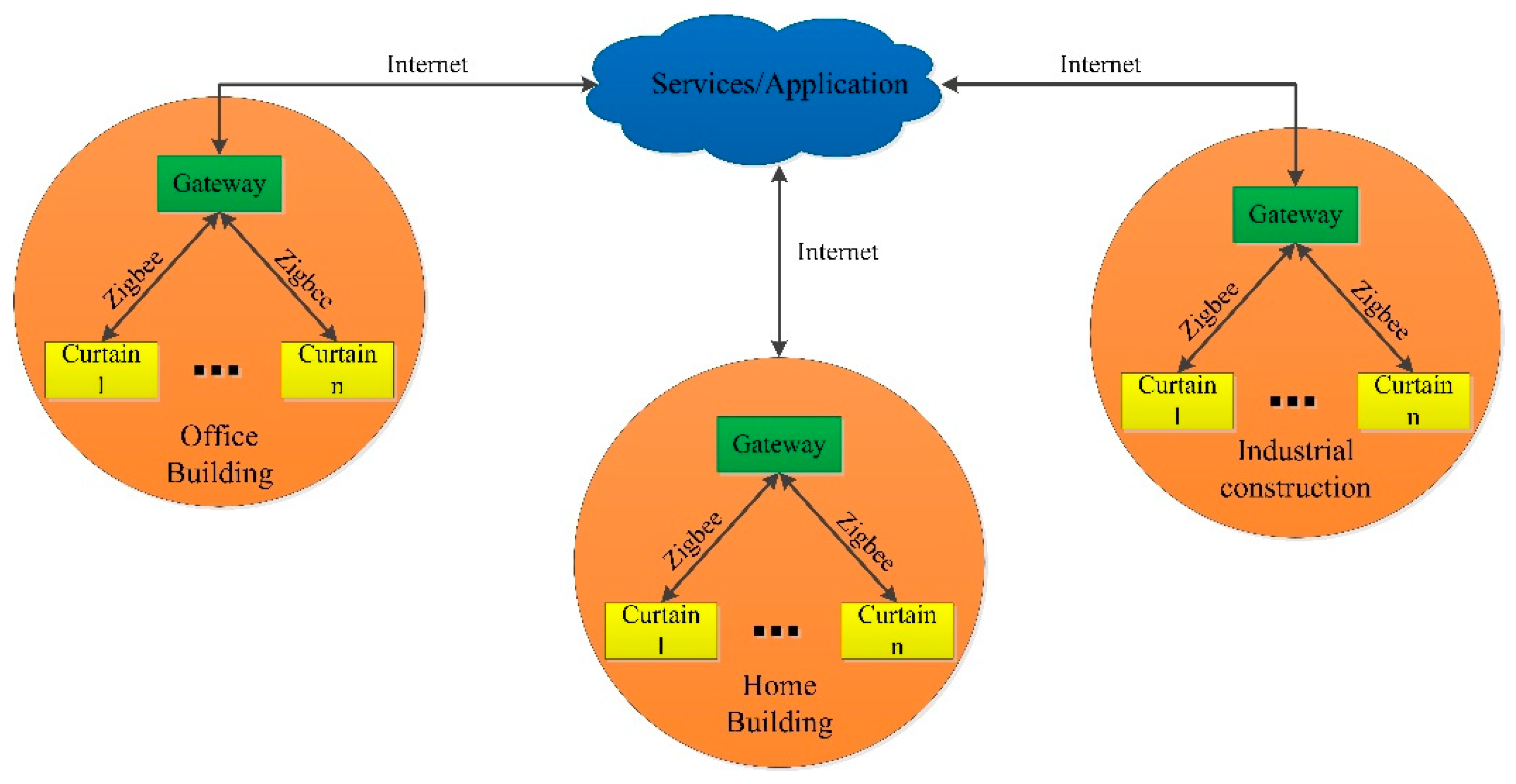 Sustainability 11 00049 g001