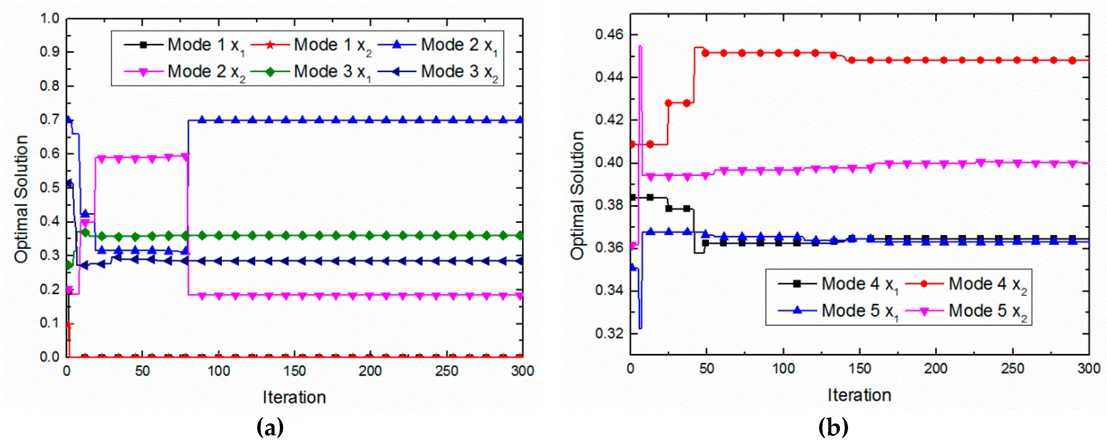 Sustainability 11 00049 g003