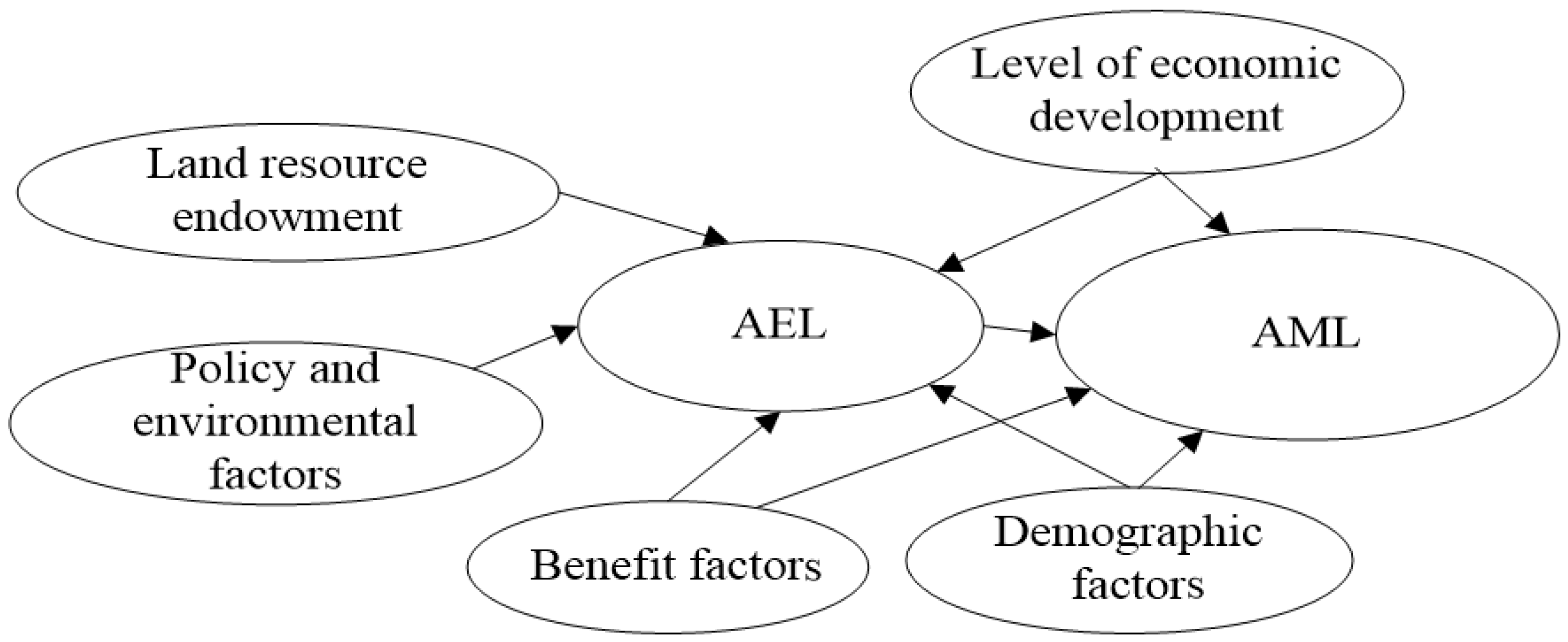 Sustainability 11 00051 g001