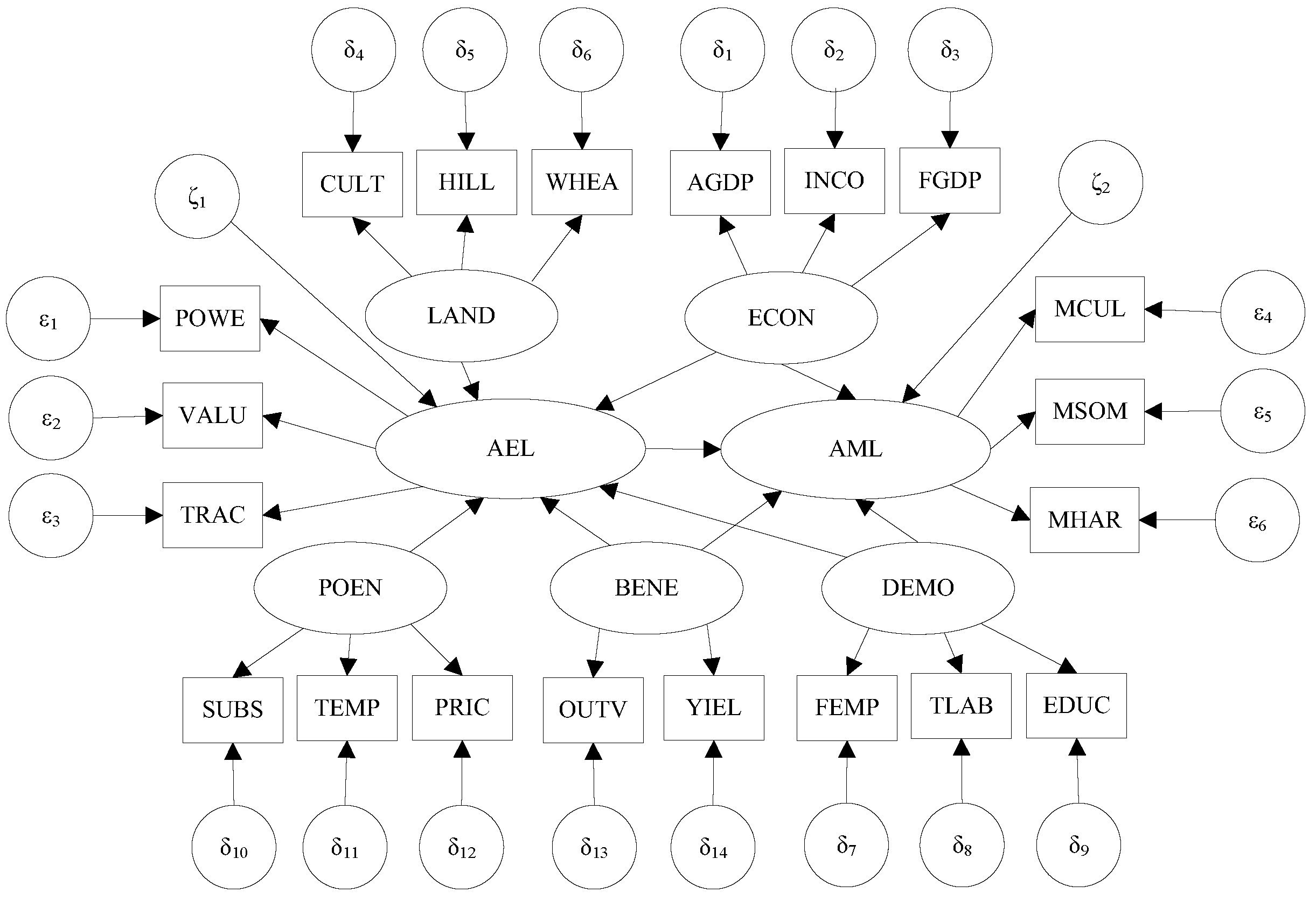 Sustainability 11 00051 g002