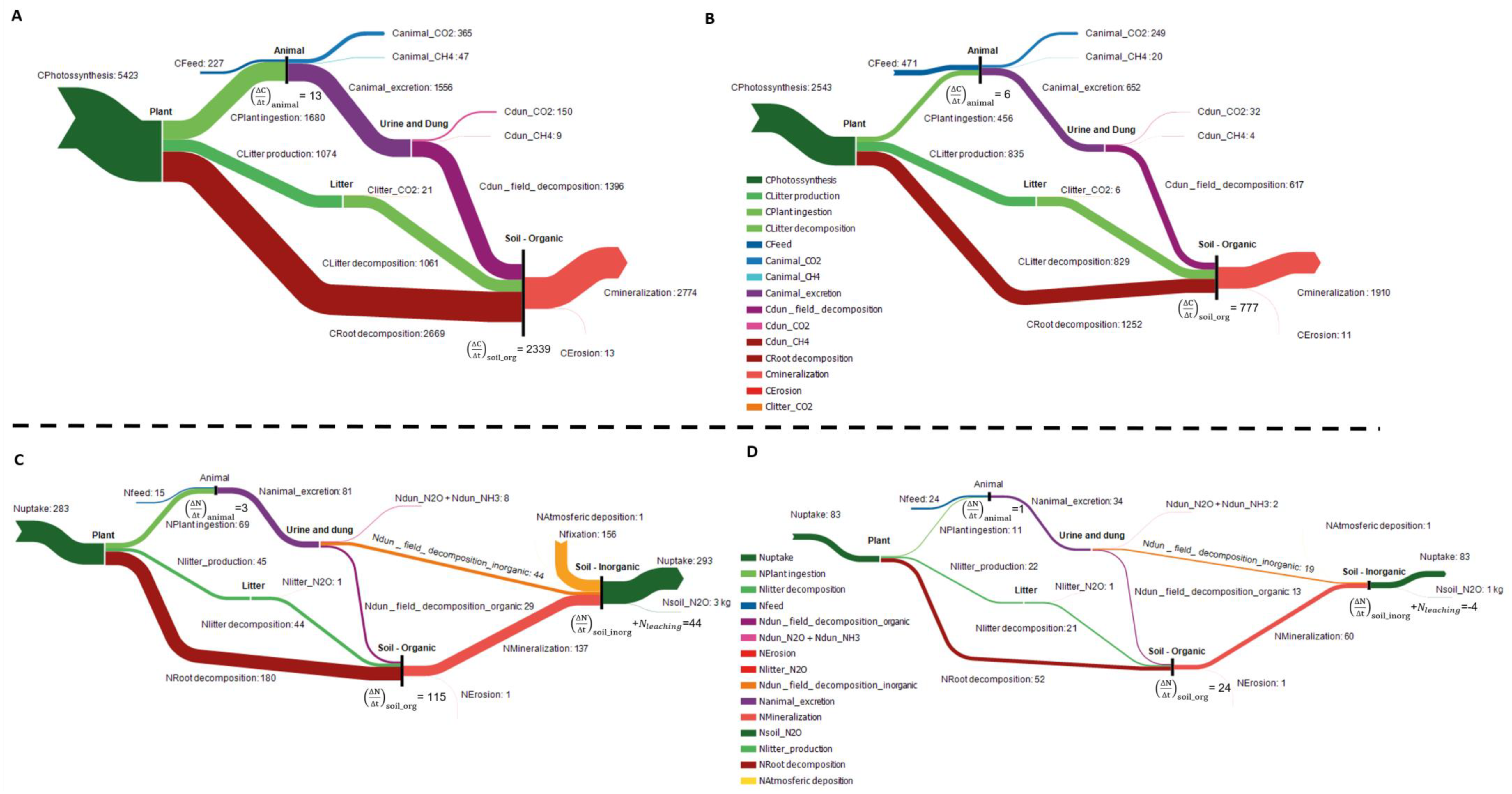 Sustainability 11 00053 g002