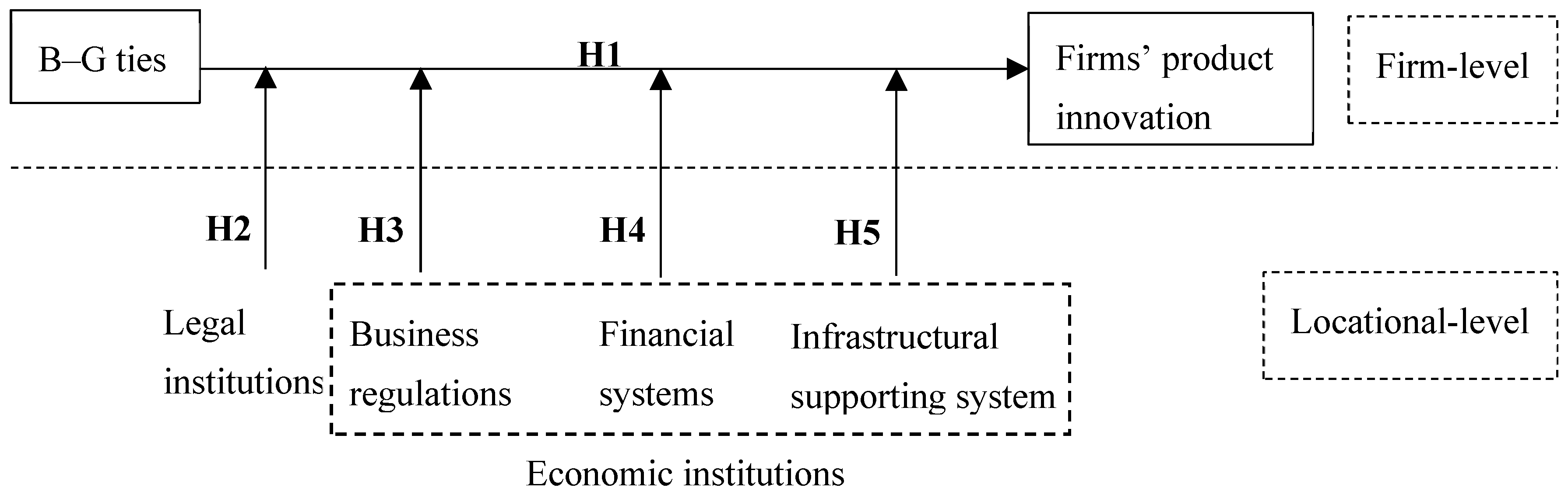 Sustainability 11 00063 g001 Sustainability 11 00063 g001