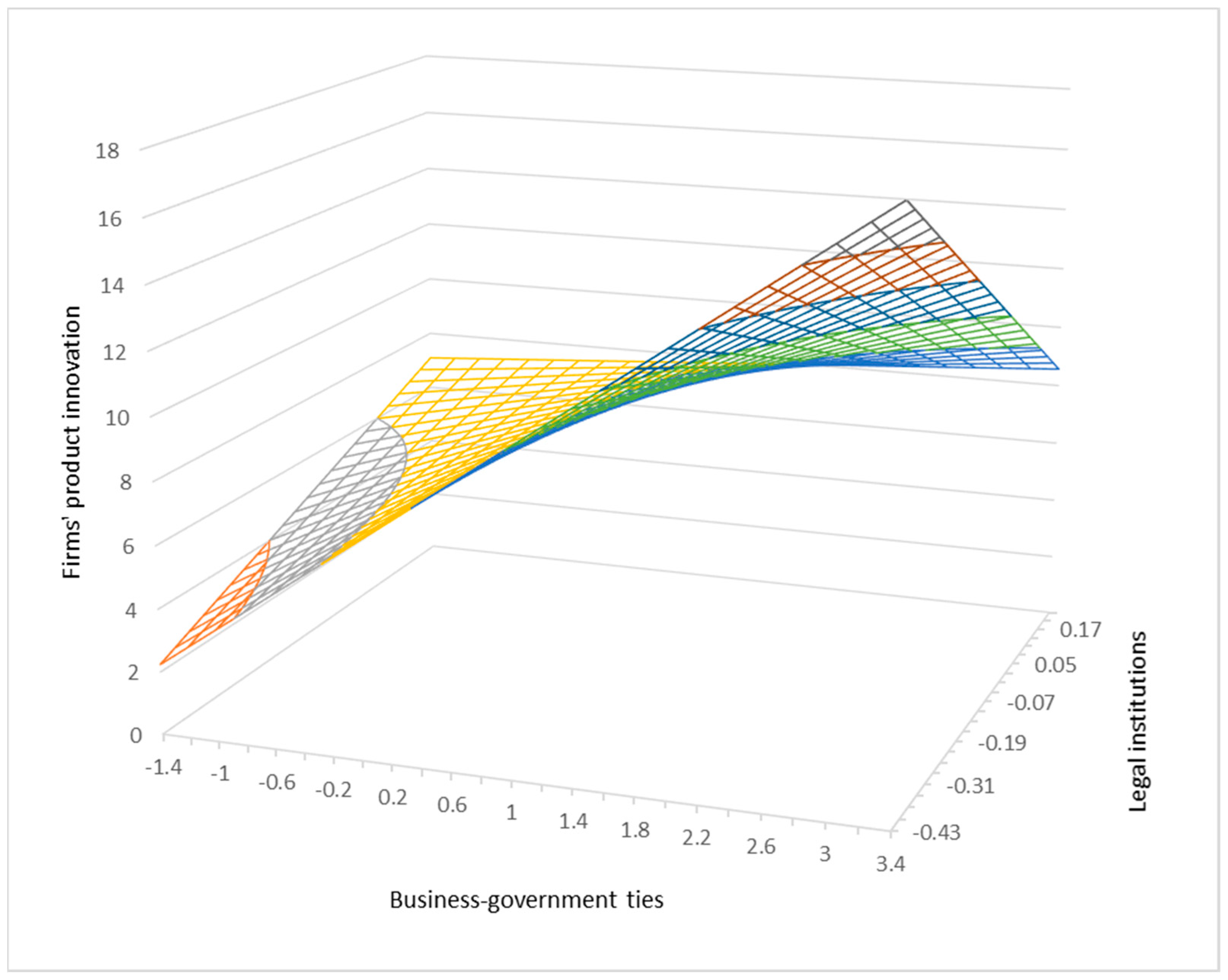 Sustainability 11 00063 g002 Sustainability 11 00063 g002