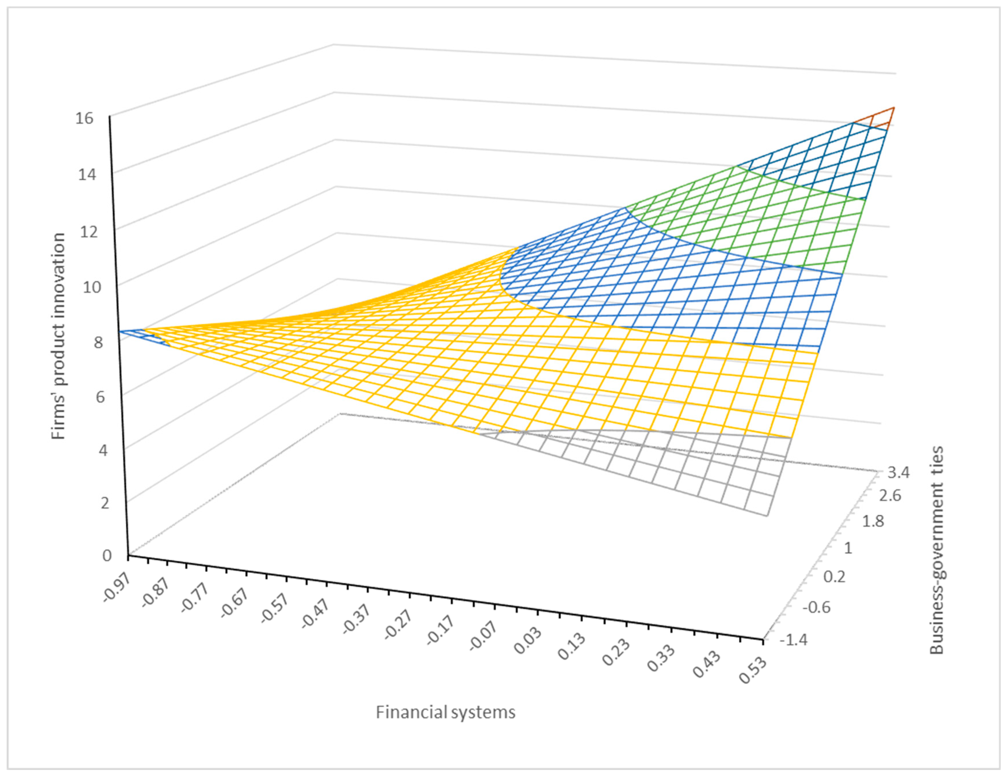Sustainability 11 00063 g003 Sustainability 11 00063 g003