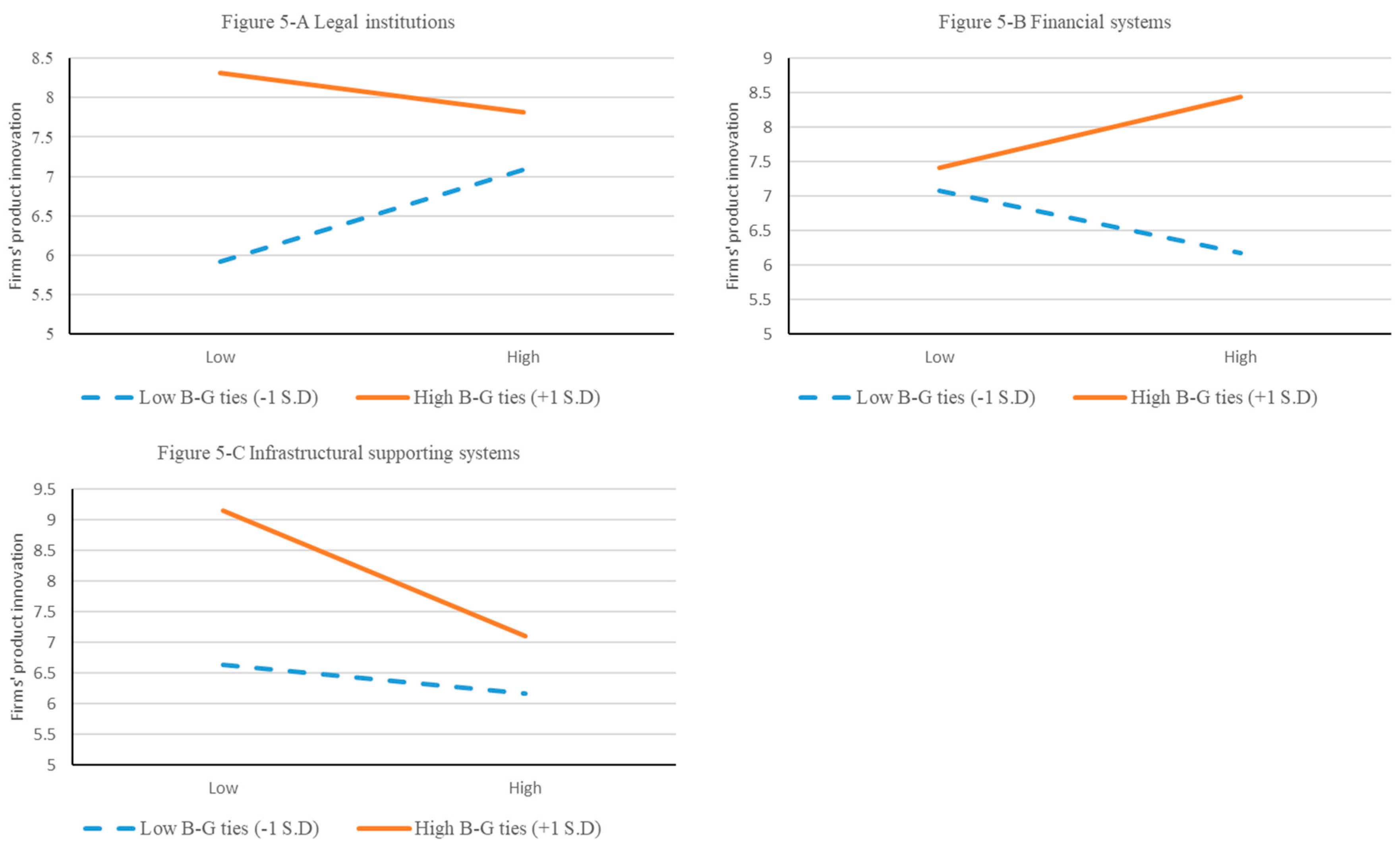 Sustainability 11 00063 g005 Sustainability 11 00063 g005