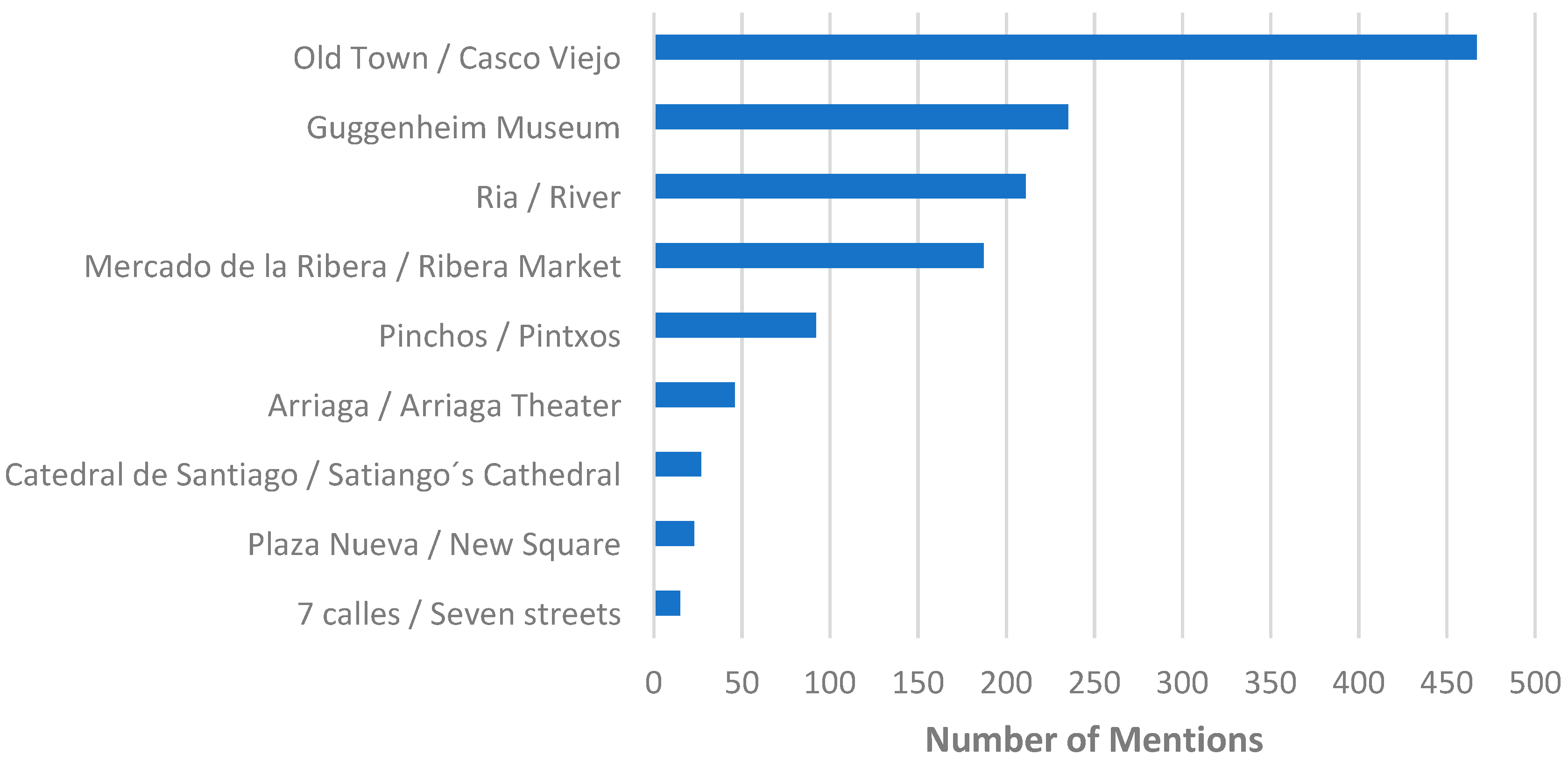 Sustainability 11 00074 g003 Sustainability 11 00074 g003