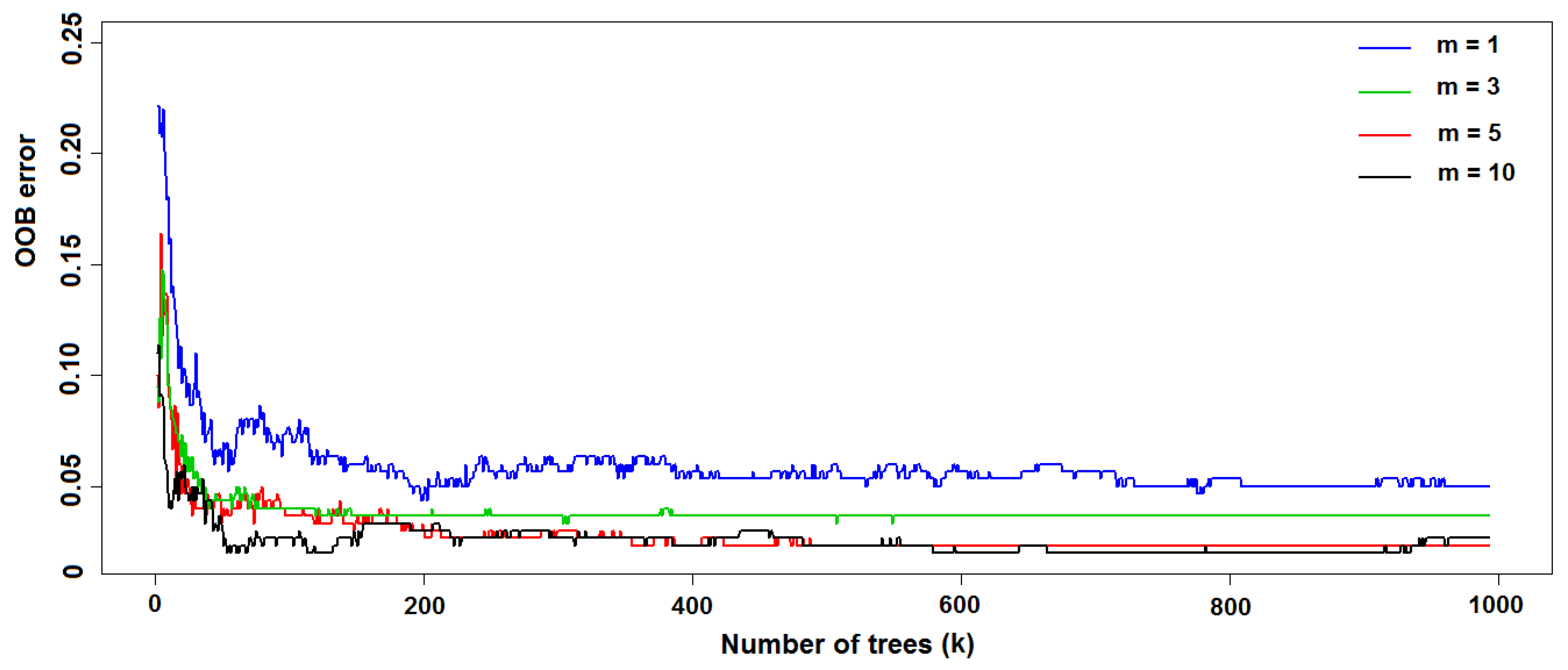 Sustainability 11 00079 g002
