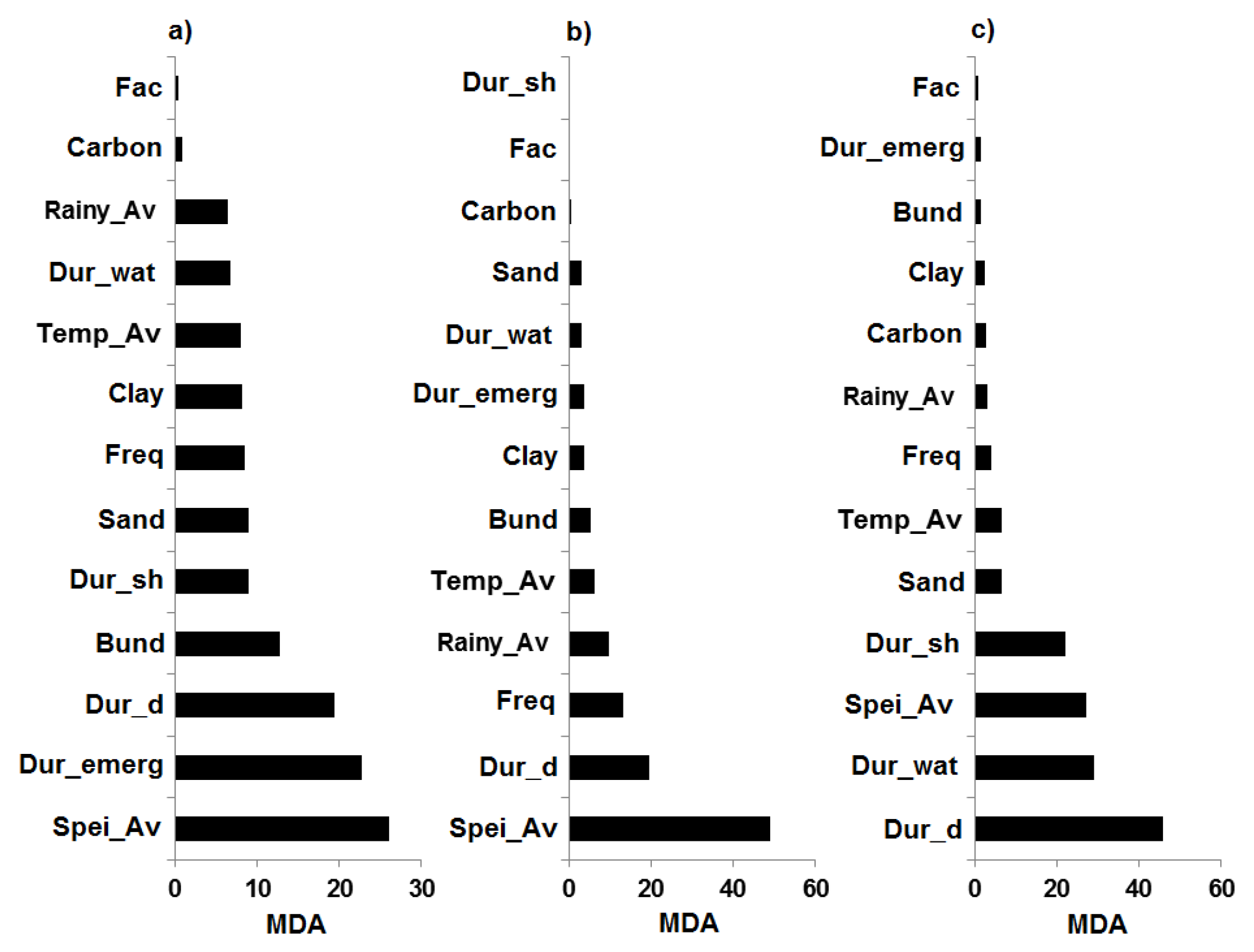 Sustainability 11 00079 g006