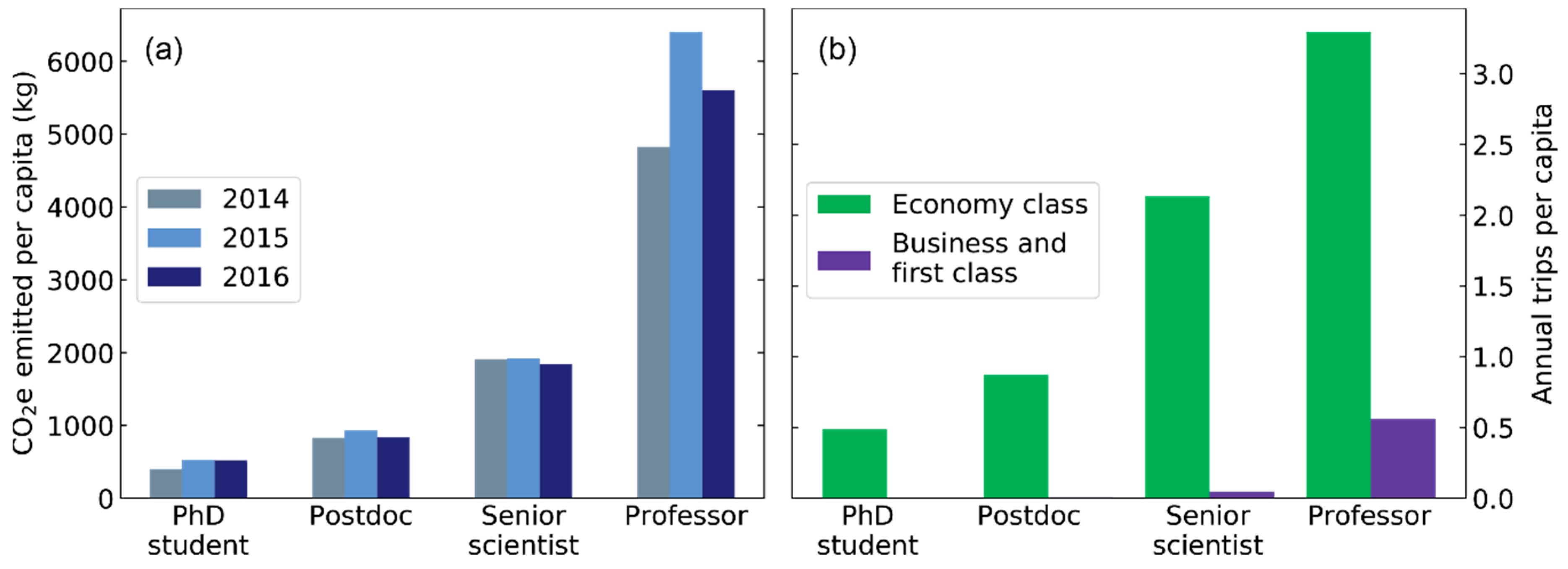 Sustainability 11 00080 g003