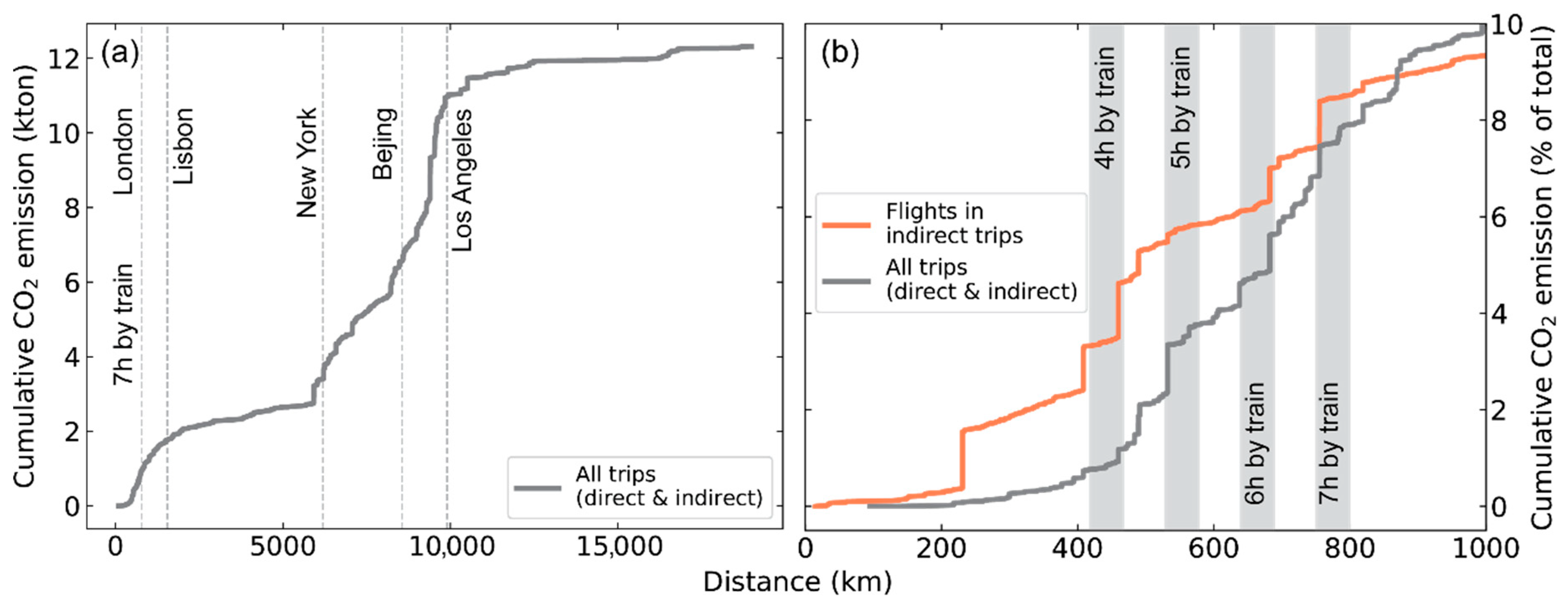 Sustainability 11 00080 g005