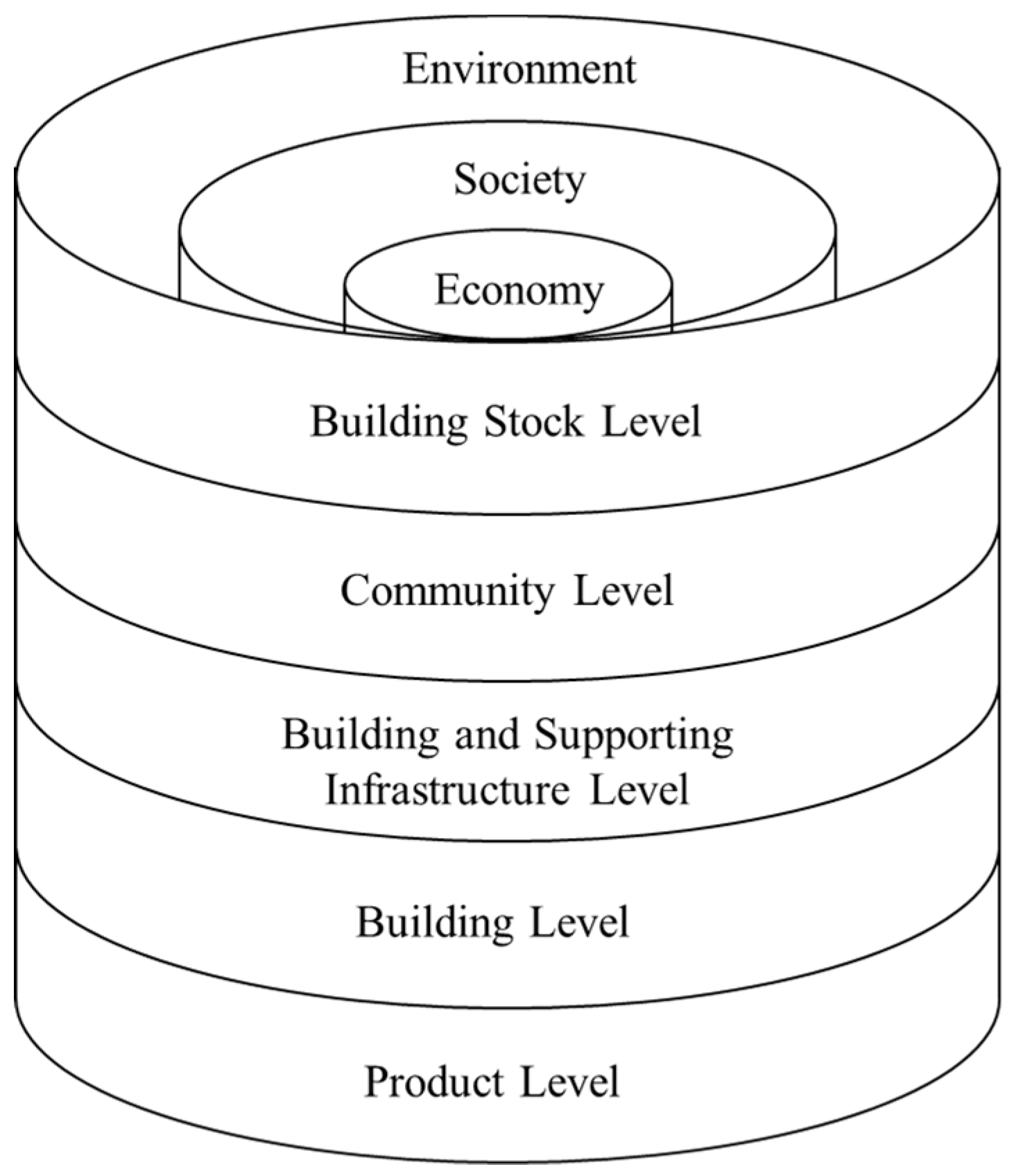 Sustainability 11 00087 g001 Sustainability 11 00087 g001
