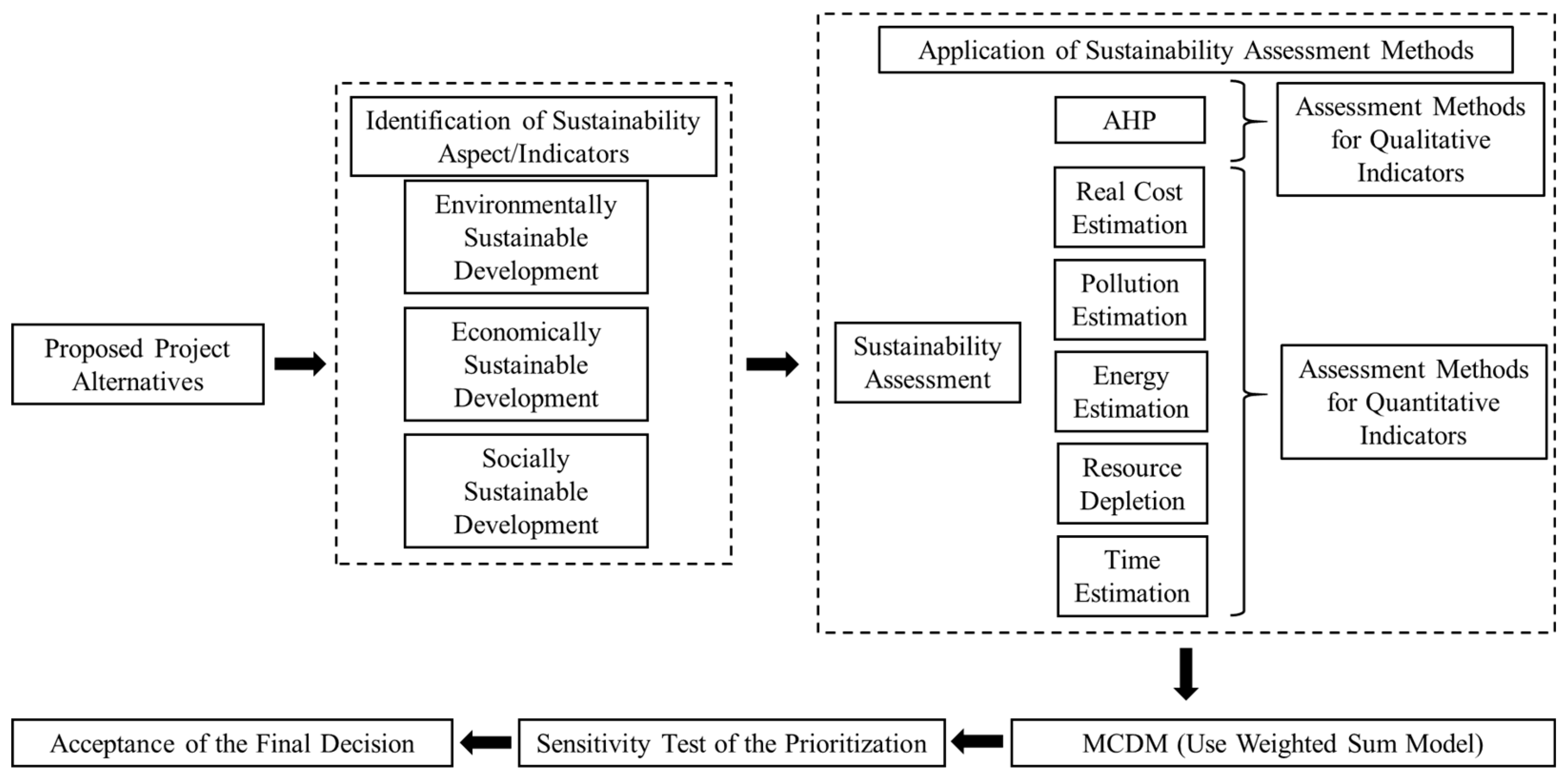 Sustainability 11 00087 g002 Sustainability 11 00087 g002