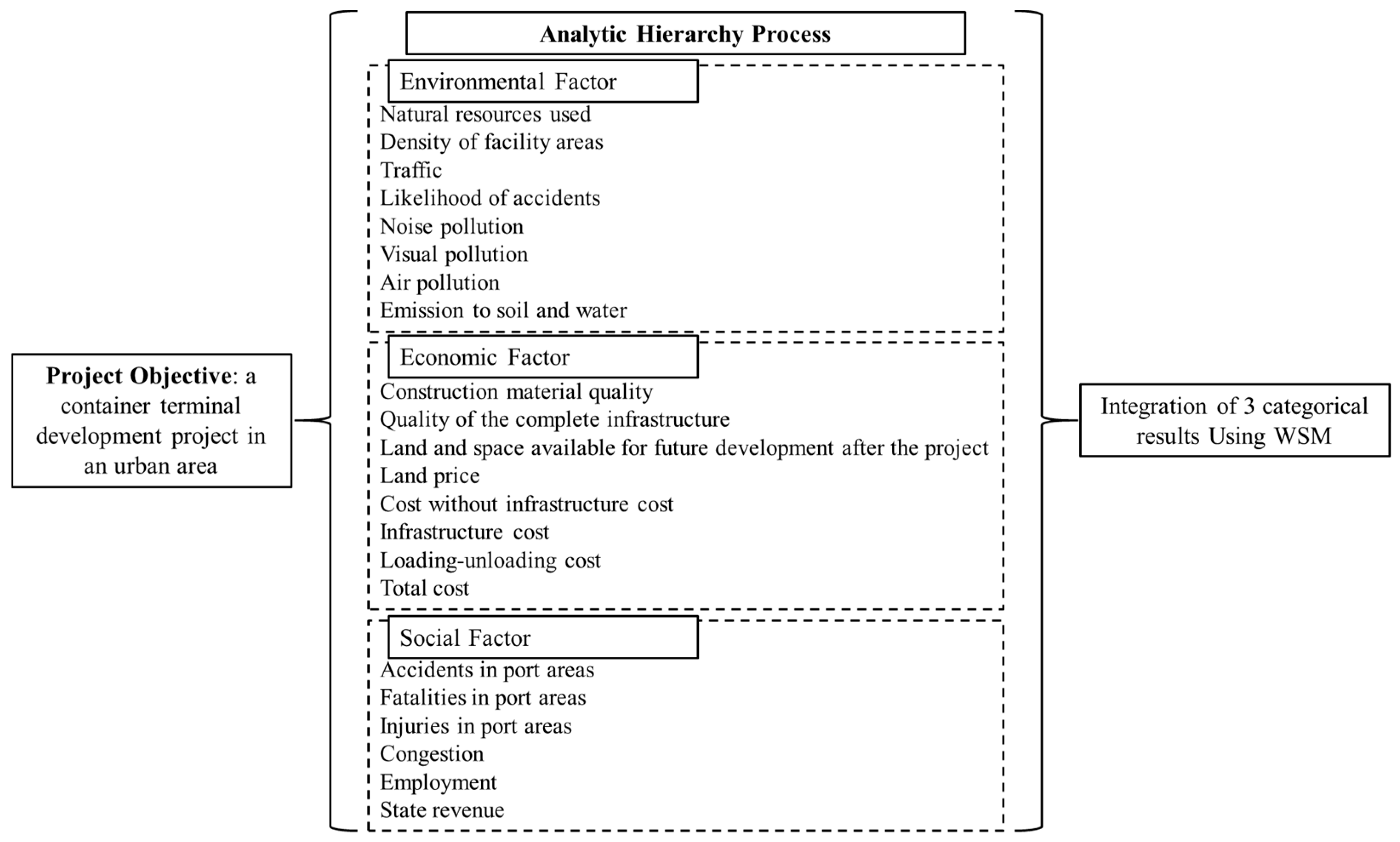 Sustainability 11 00087 g003 Sustainability 11 00087 g003