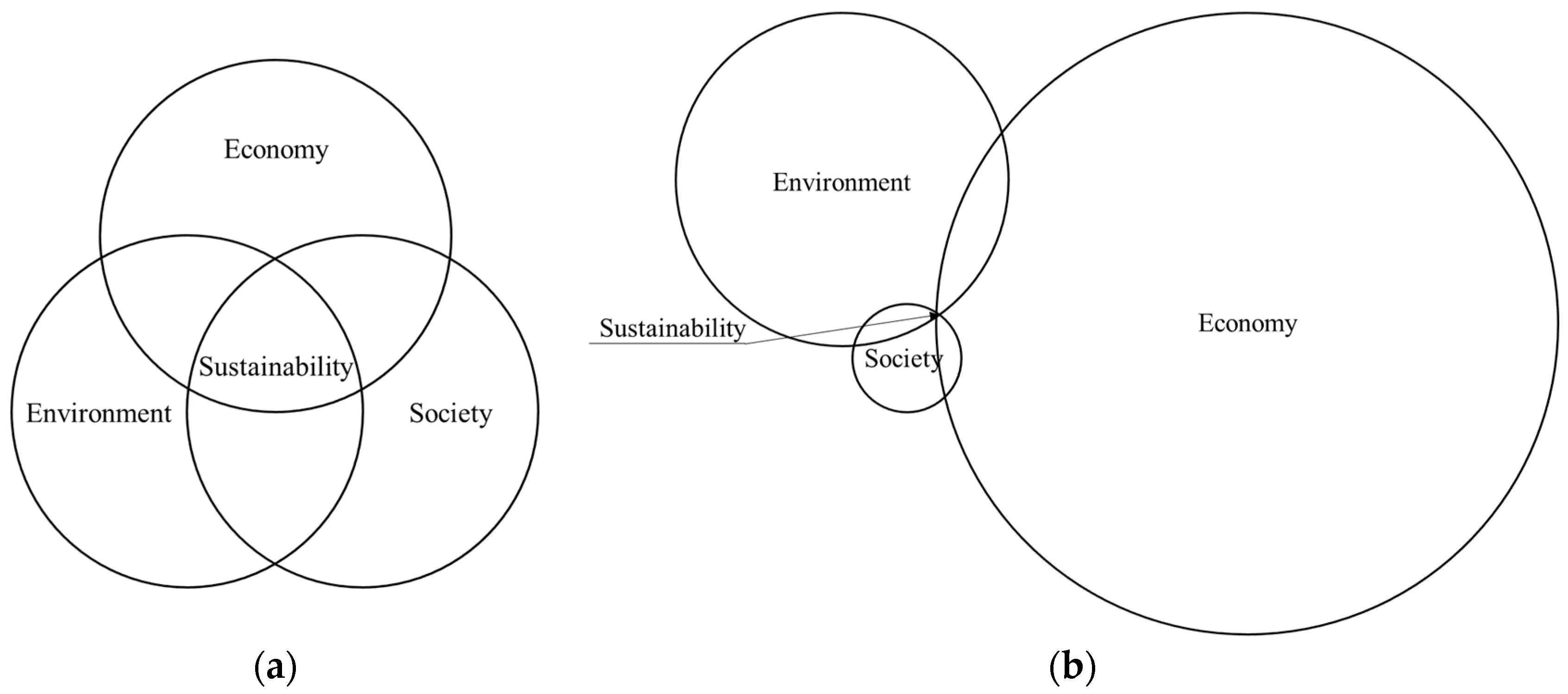 Sustainability 11 00087 g005 Sustainability 11 00087 g005