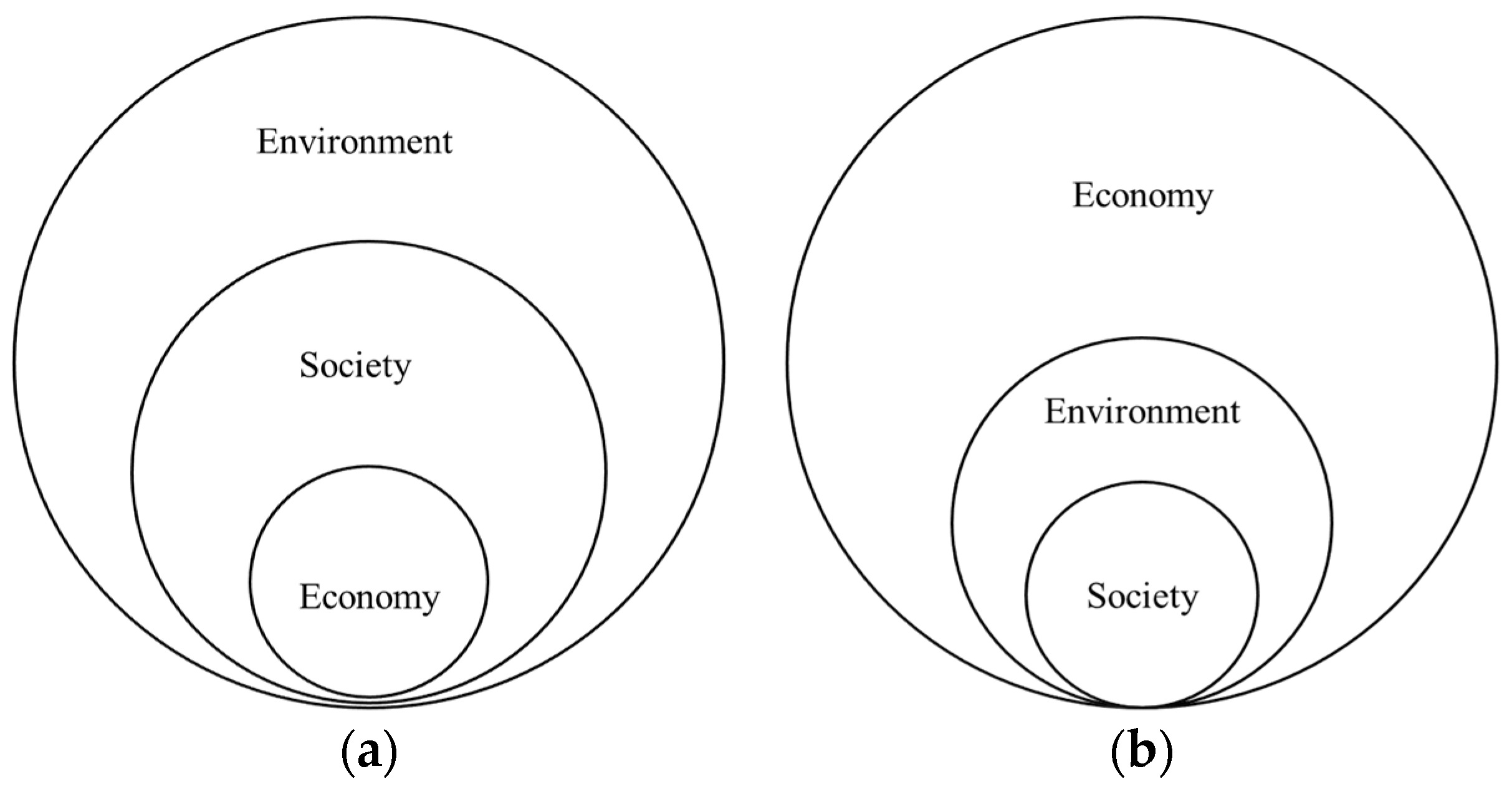 Sustainability 11 00087 g006 Sustainability 11 00087 g006