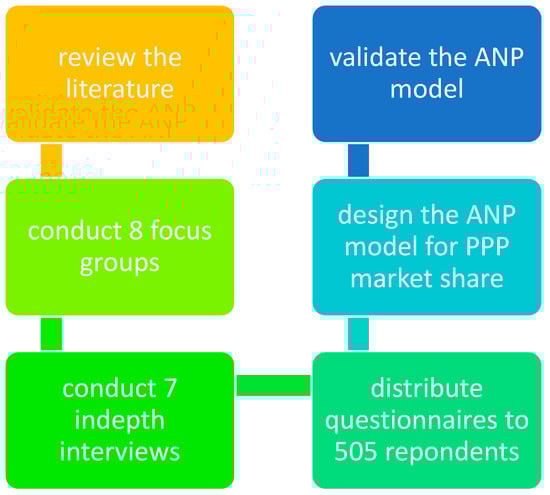 Sustainability 11 00088 g0a1