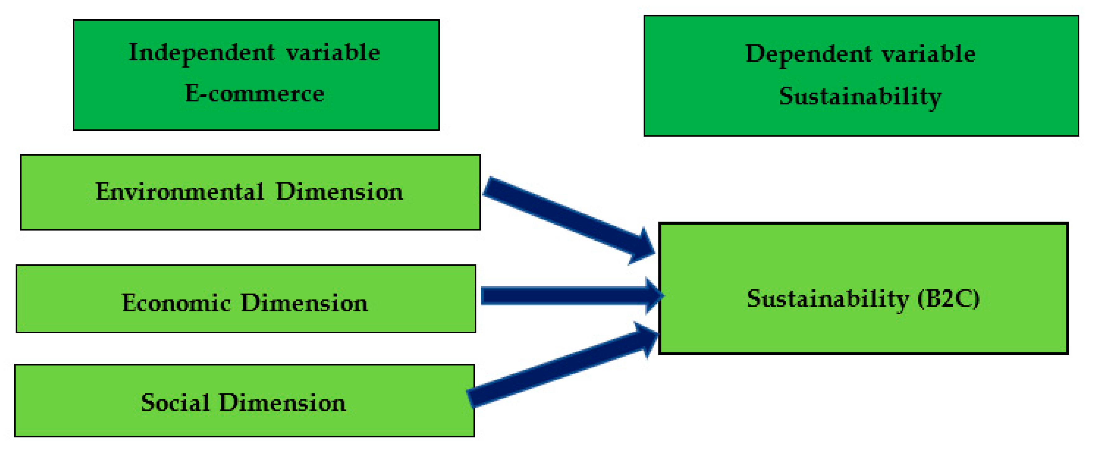 Sustainability 11 00089 g001