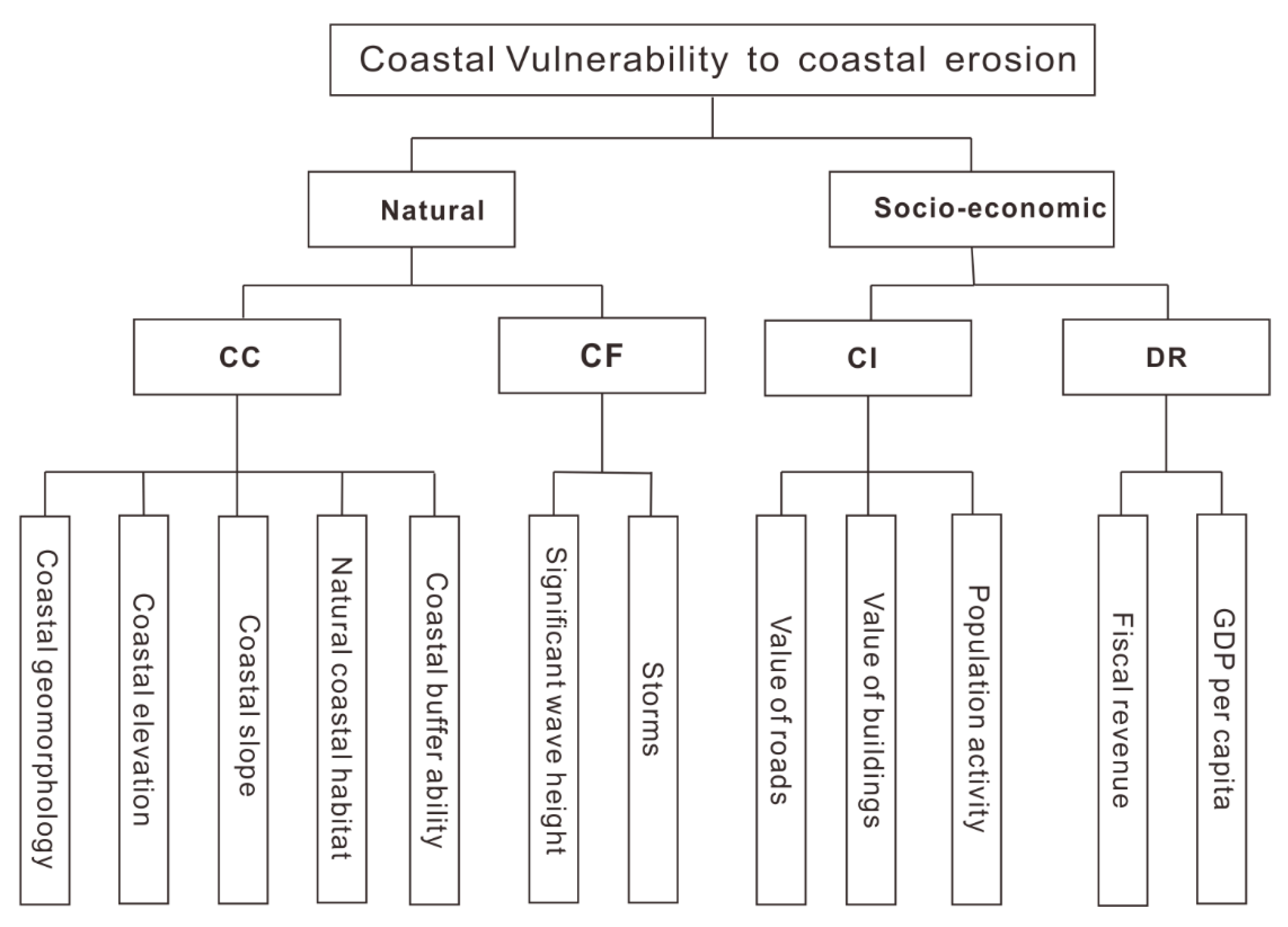 Sustainability 11 00093 g002