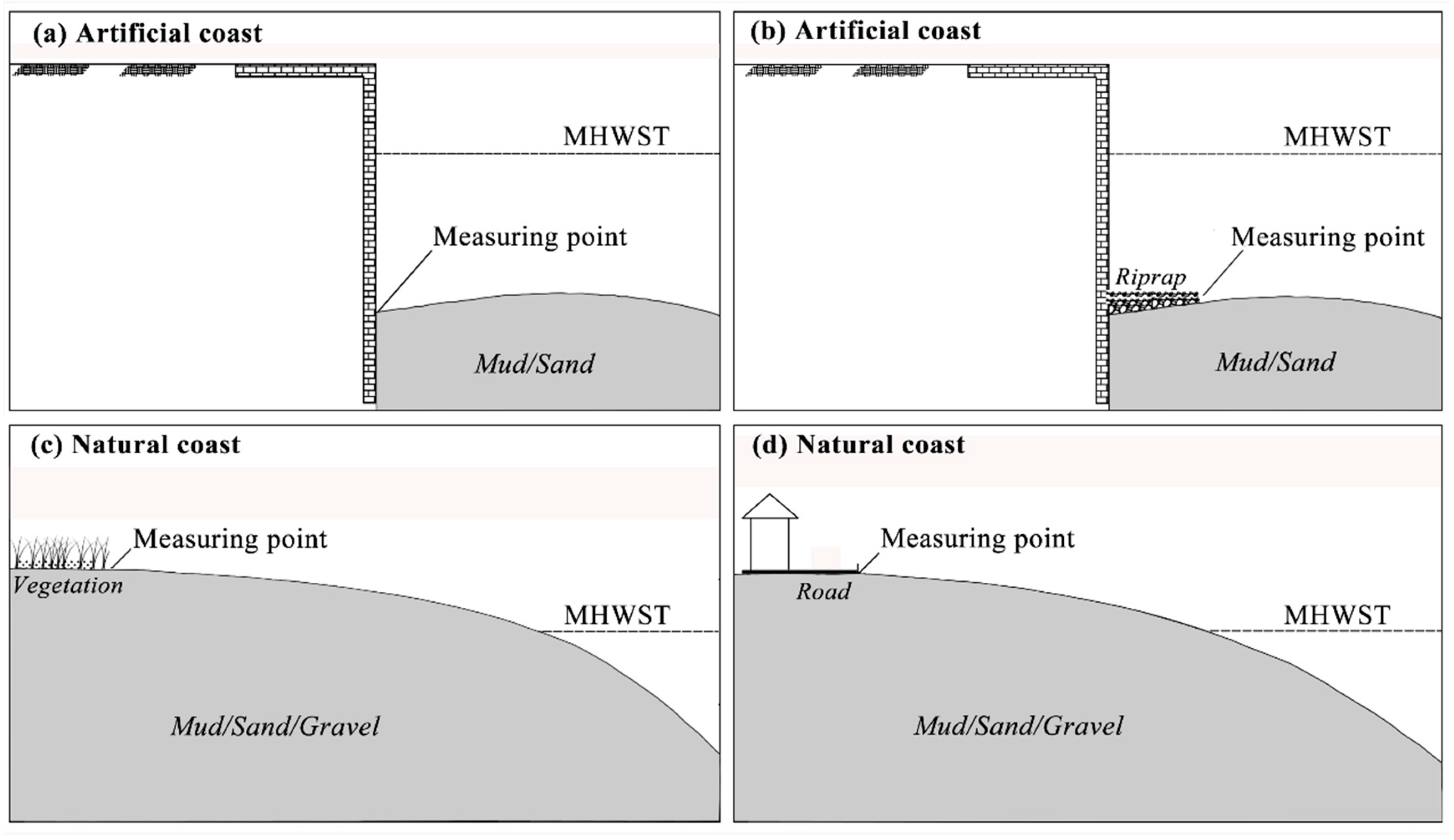 Sustainability 11 00093 g003