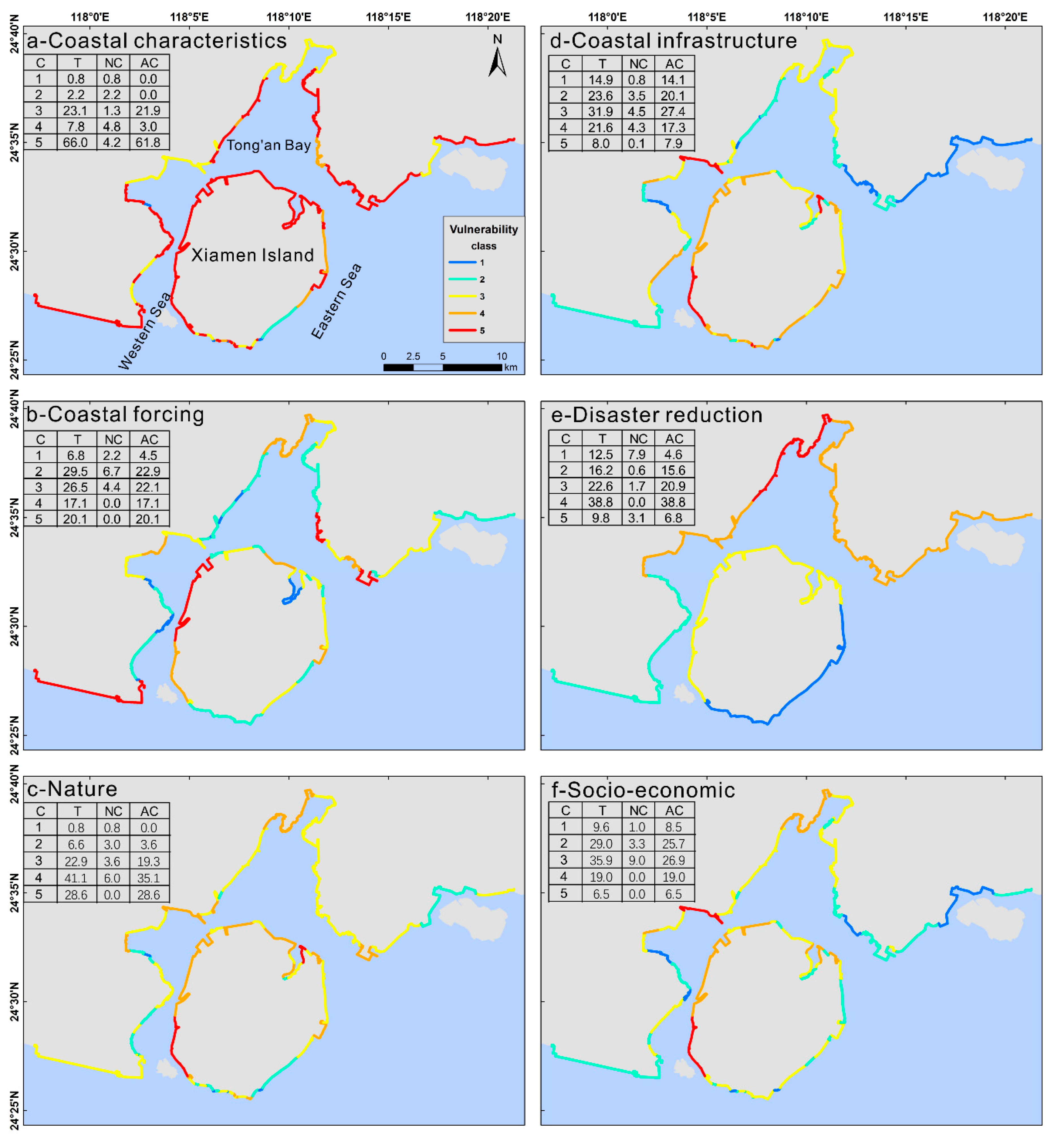 Sustainability 11 00093 g004