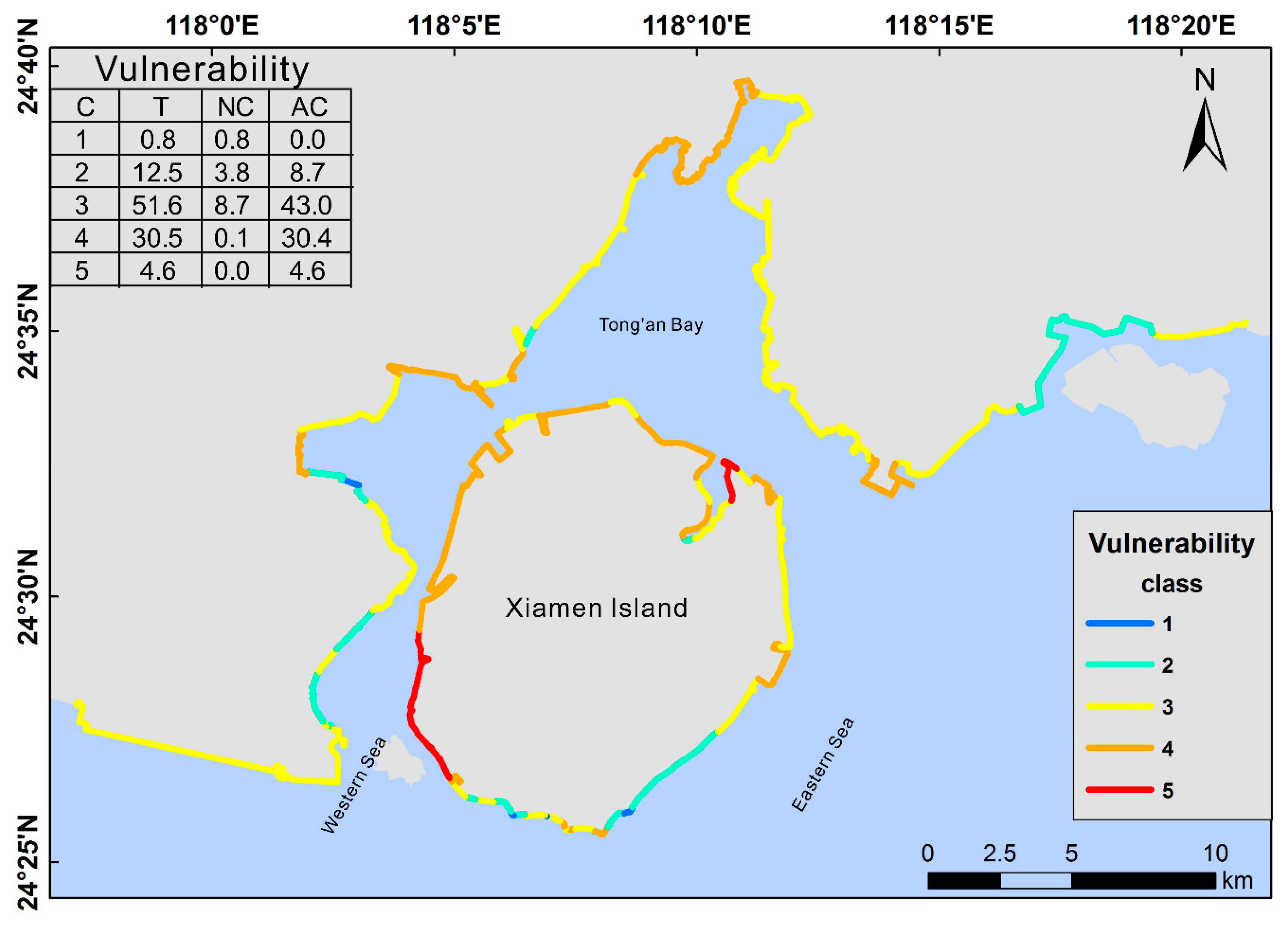 Sustainability 11 00093 g005