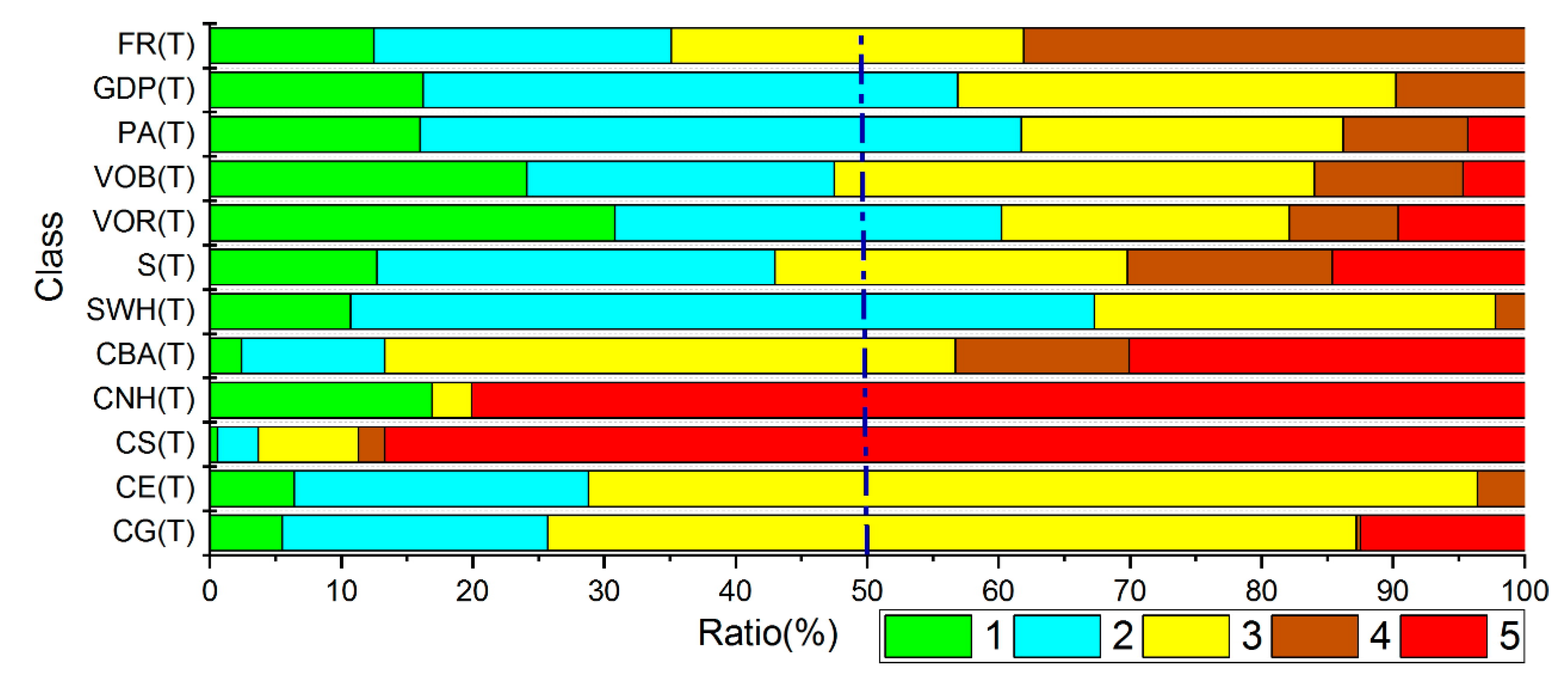 Sustainability 11 00093 g006