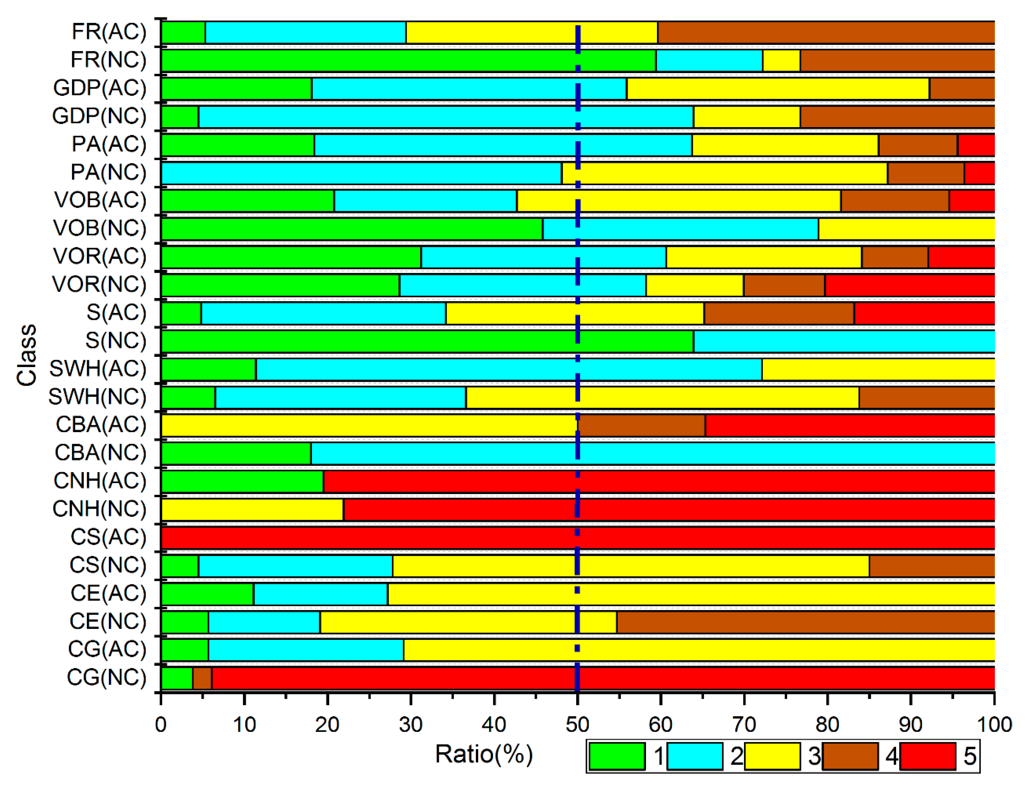 Sustainability 11 00093 g007