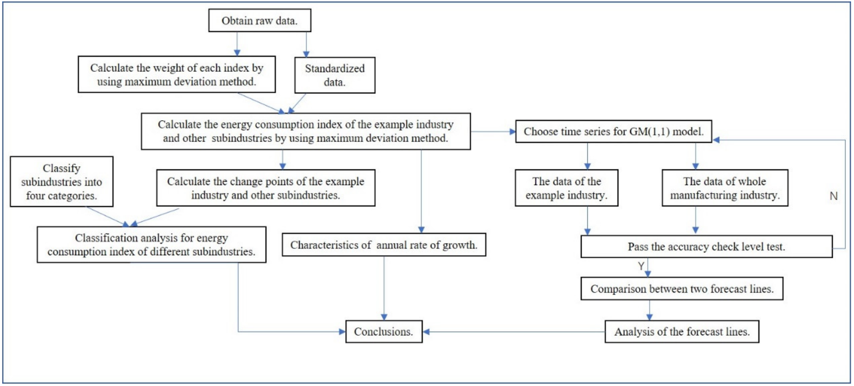 Sustainability 11 00099 g001 Sustainability 11 00099 g001